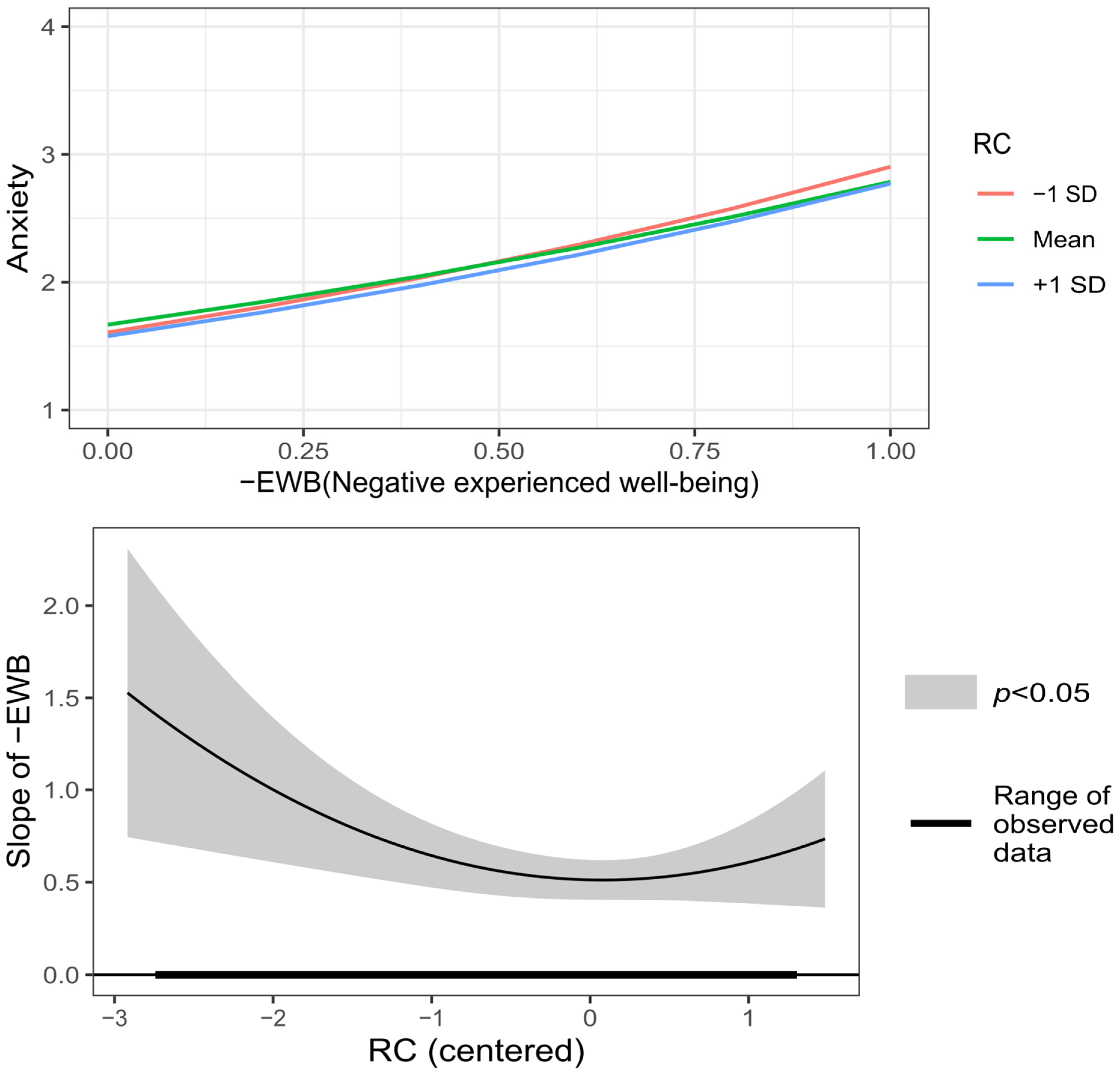 Behavsci 12 00357 g005 Behavsci 12 00357 g005