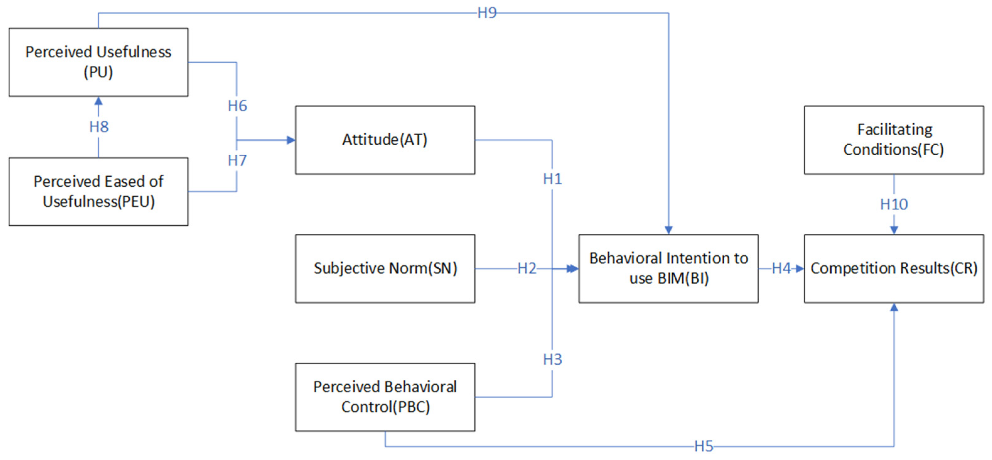 Behavsci 12 00360 g001