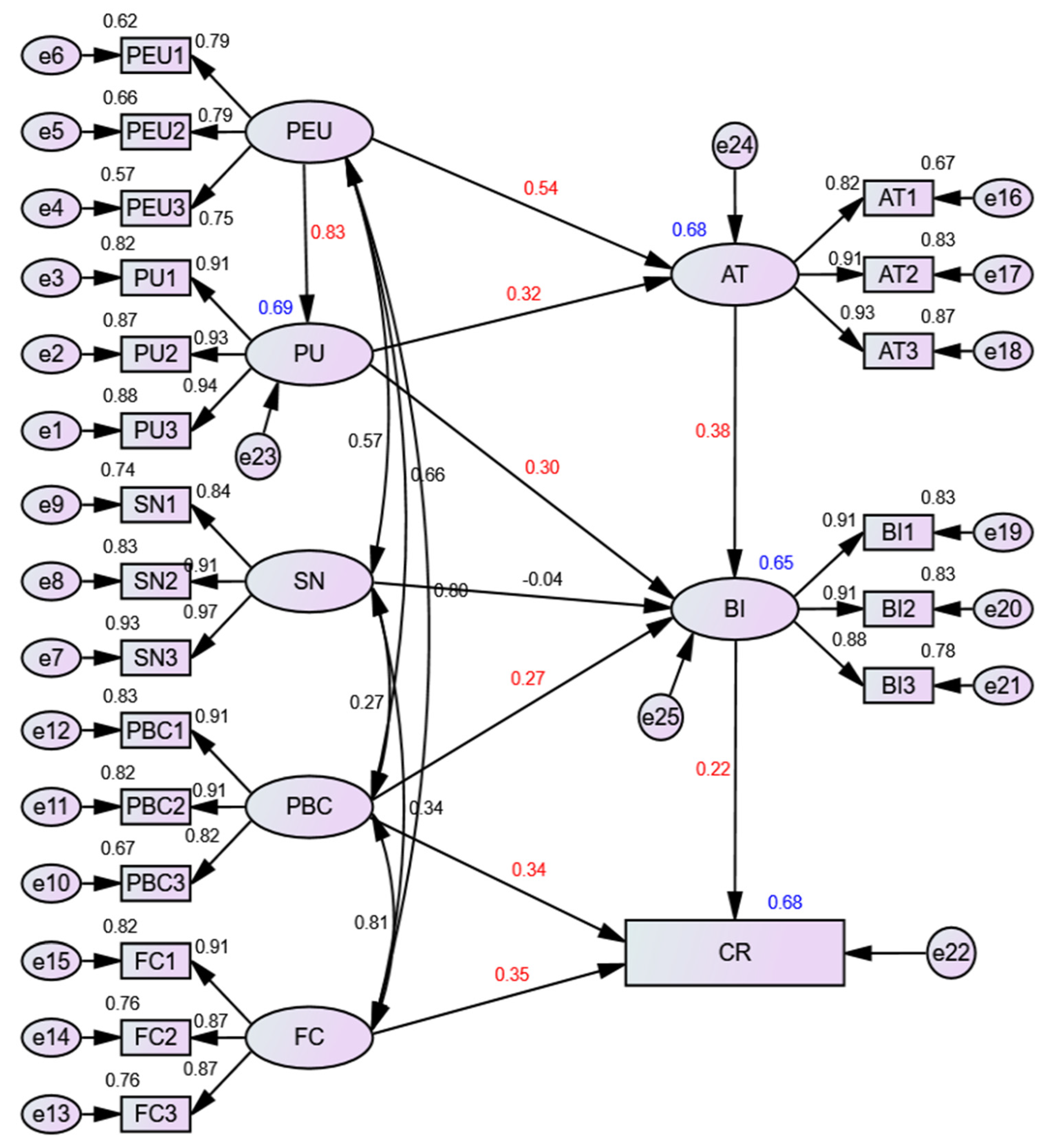 Behavsci 12 00360 g002