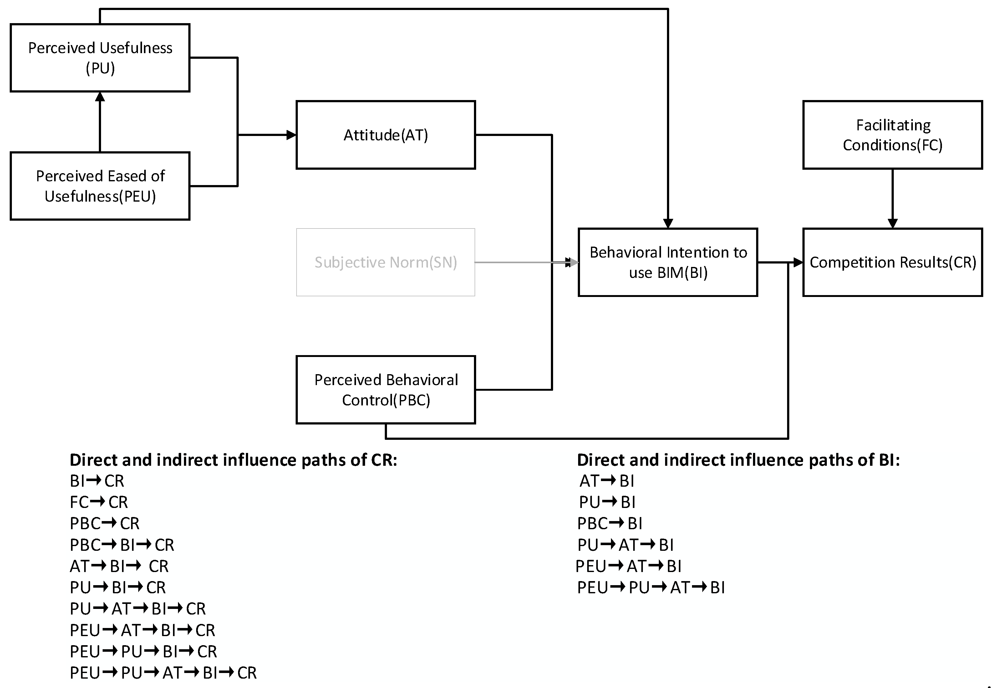 Behavsci 12 00360 g003