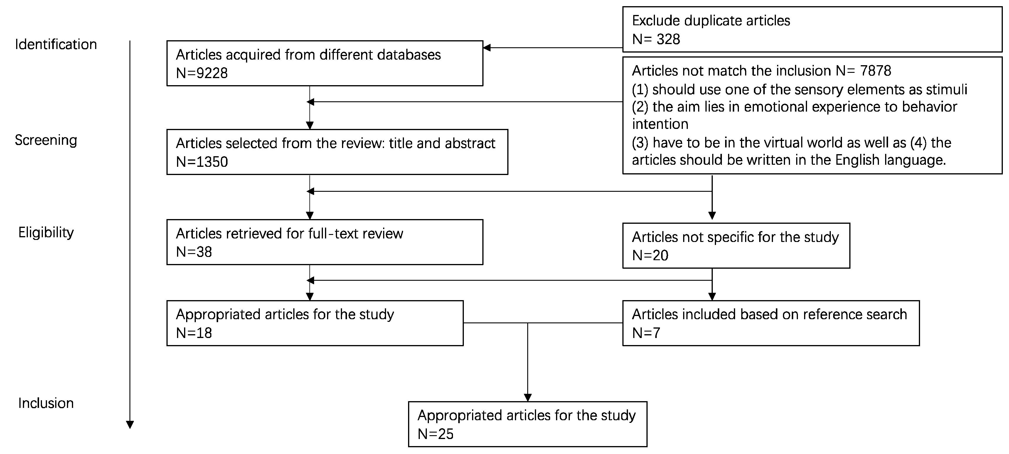 Behavsci 12 00361 g001