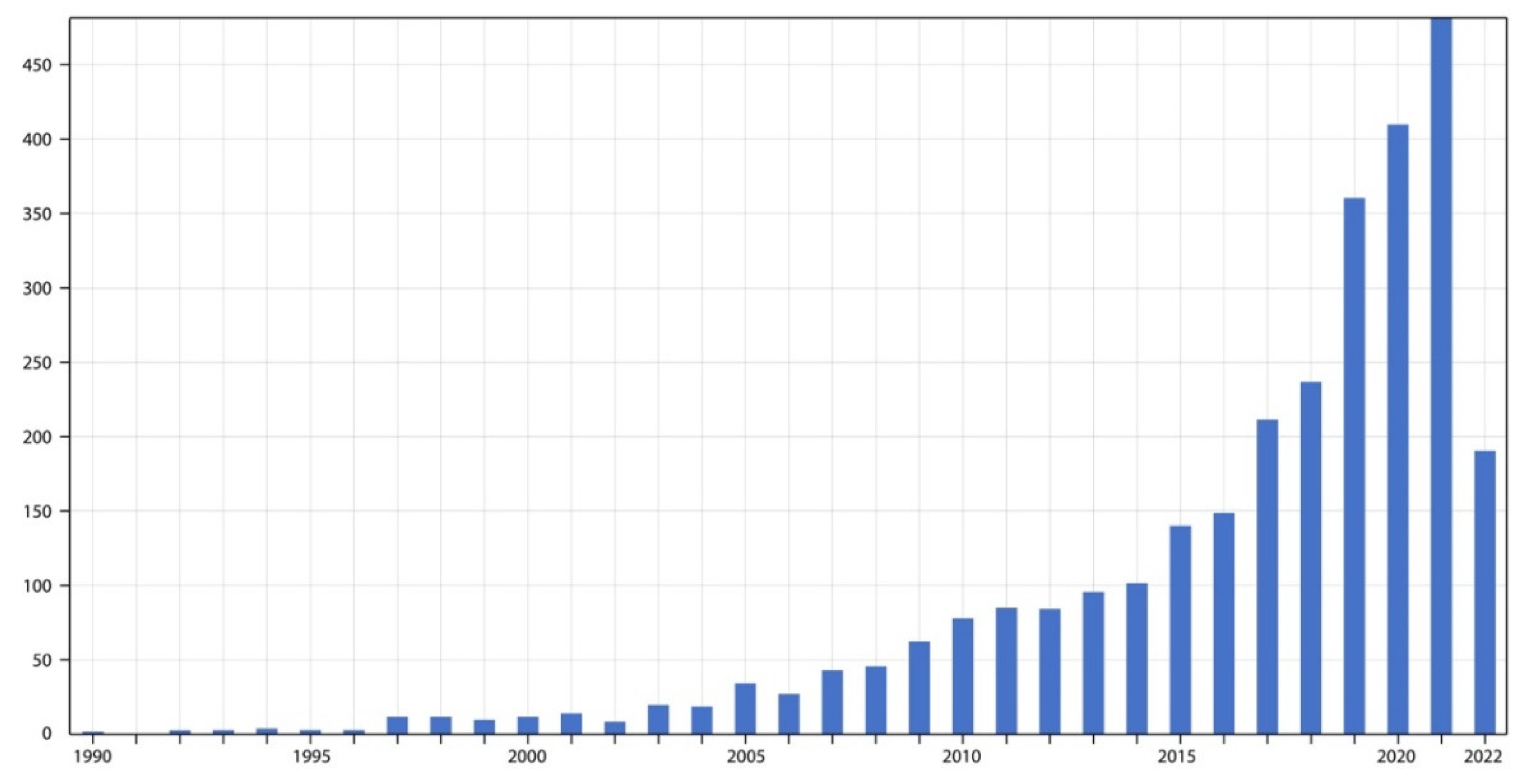 Behavsci 12 00361 g002