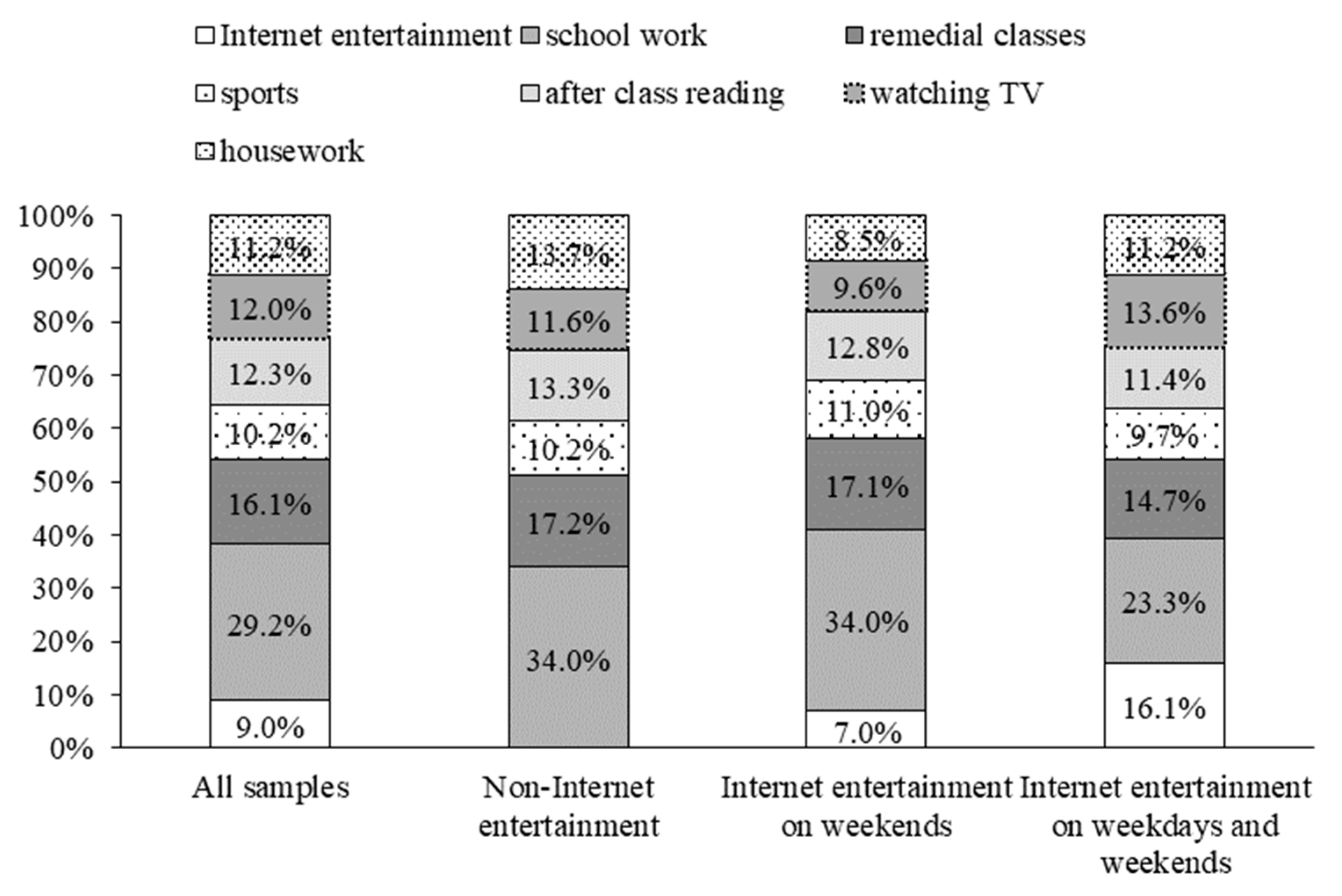 Behavsci 12 00364 g001 Behavsci 12 00364 g001