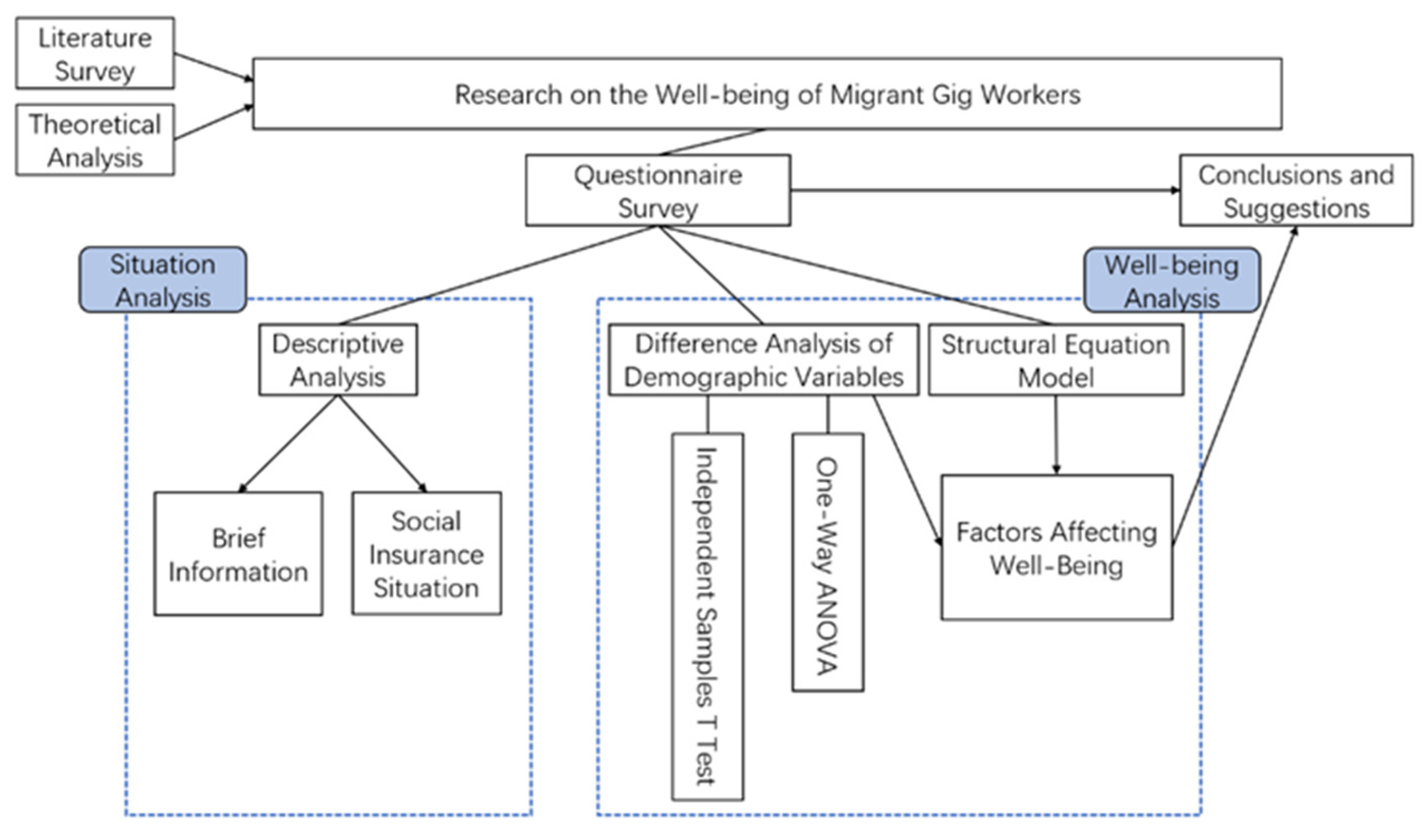 Behavsci 12 00365 g002 550