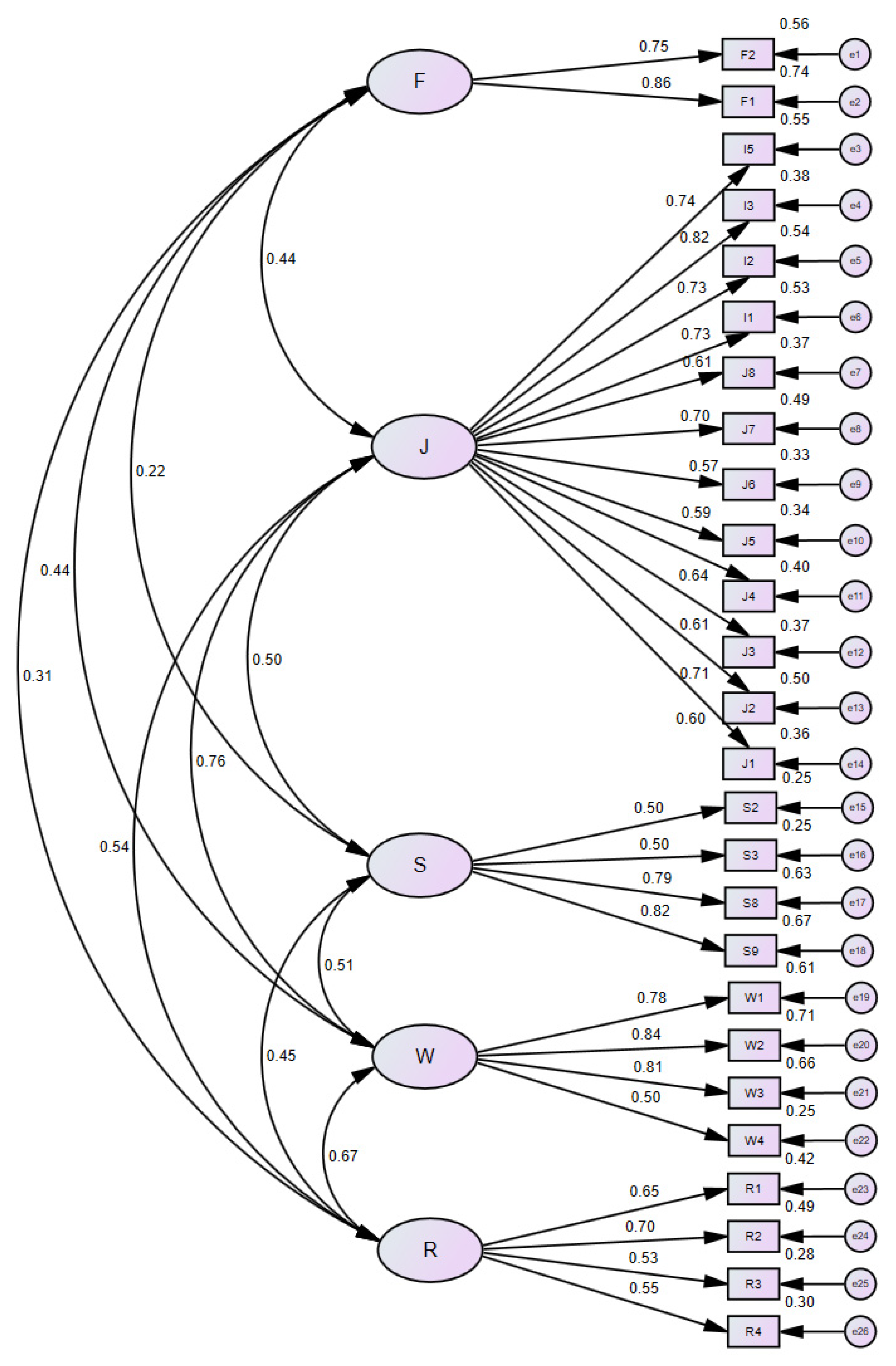 Behavsci 12 00365 g004 550