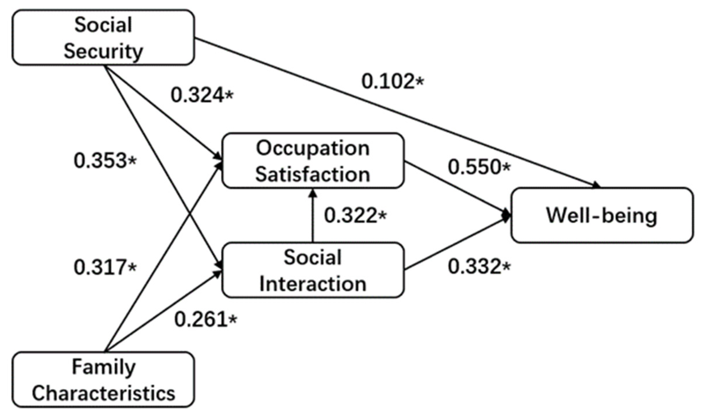 Behavsci 12 00365 g005 550