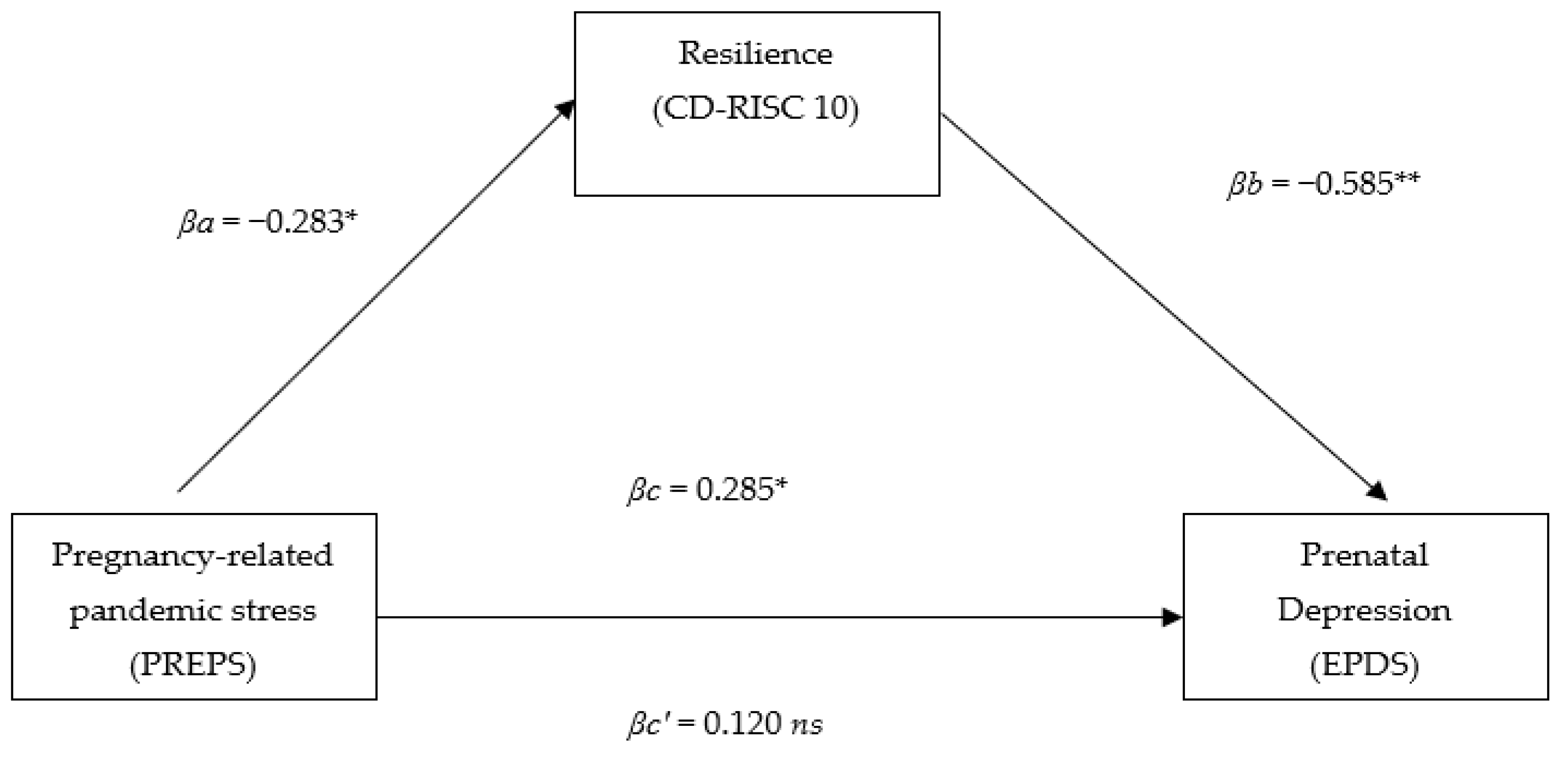 Behavsci 12 00371 g001 Behavsci 12 00371 g001