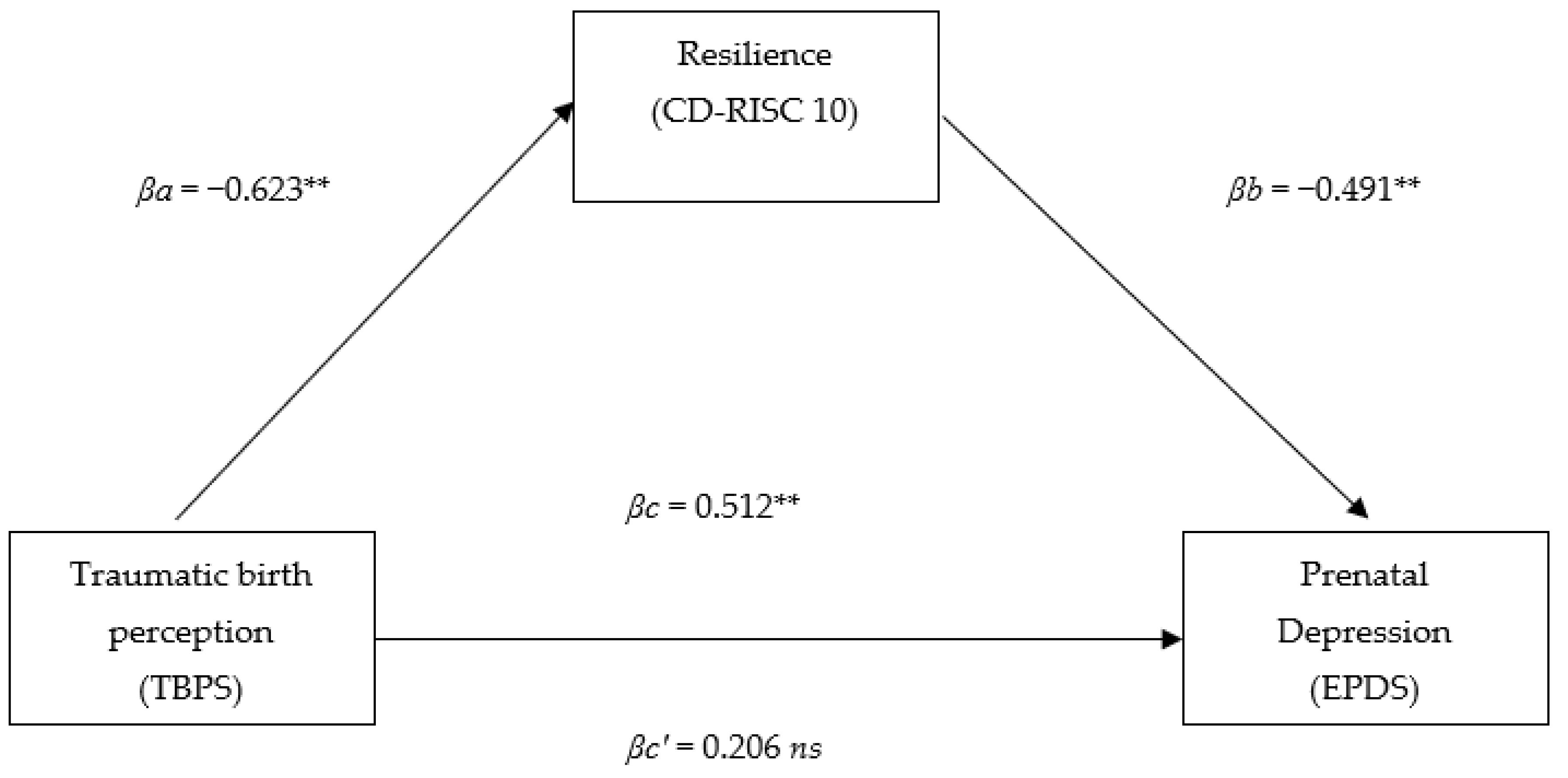 Behavsci 12 00371 g002 Behavsci 12 00371 g002