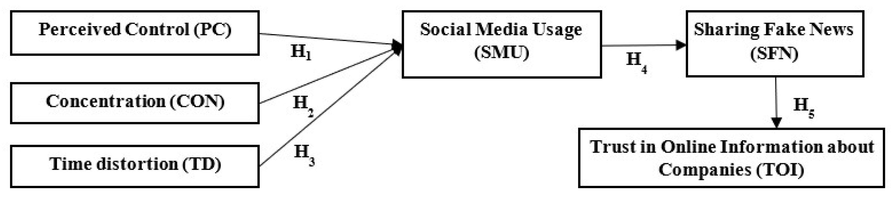 Behavsci 12 00372 g001 Behavsci 12 00372 g001