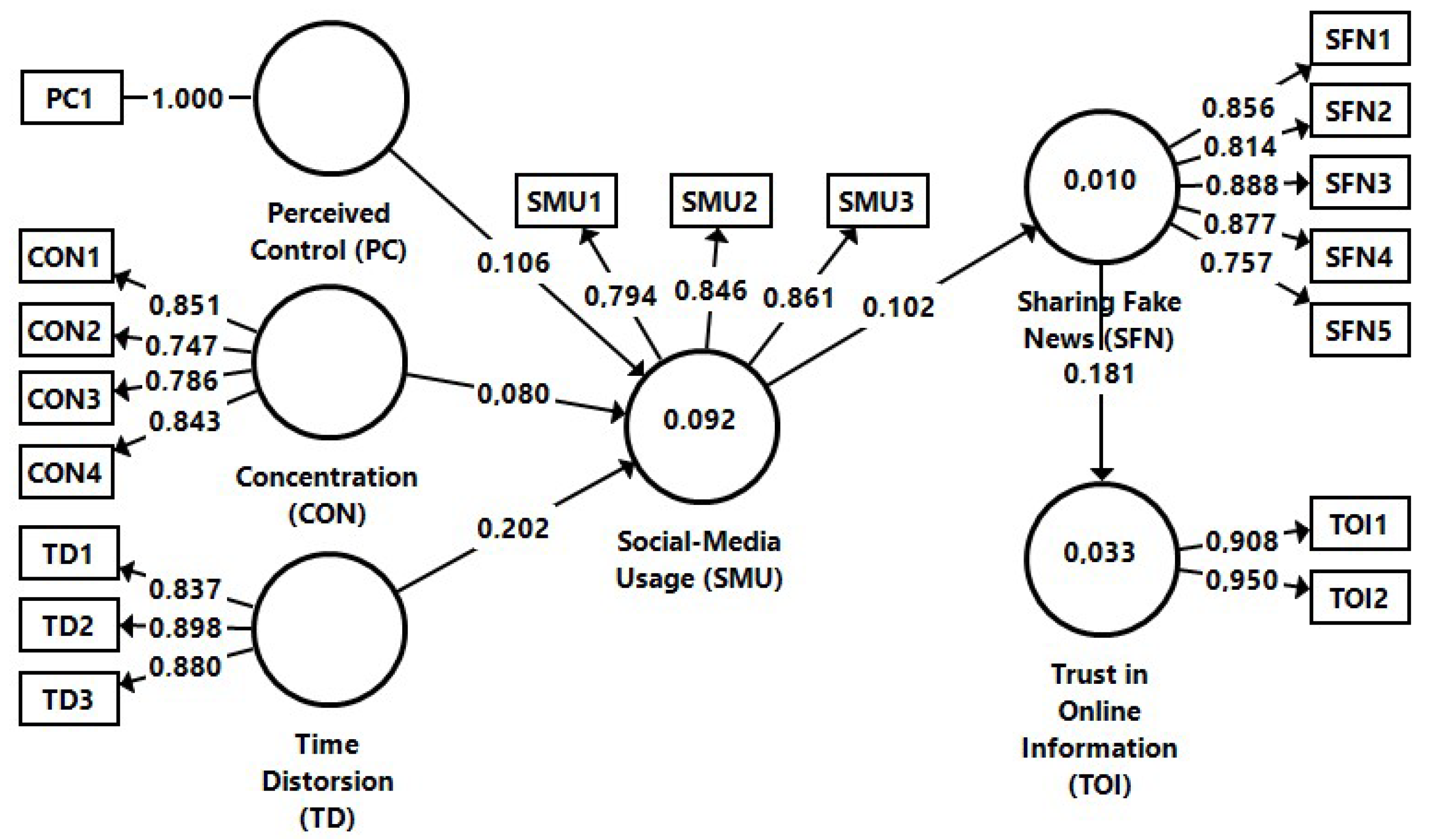 Behavsci 12 00372 g002 Behavsci 12 00372 g002