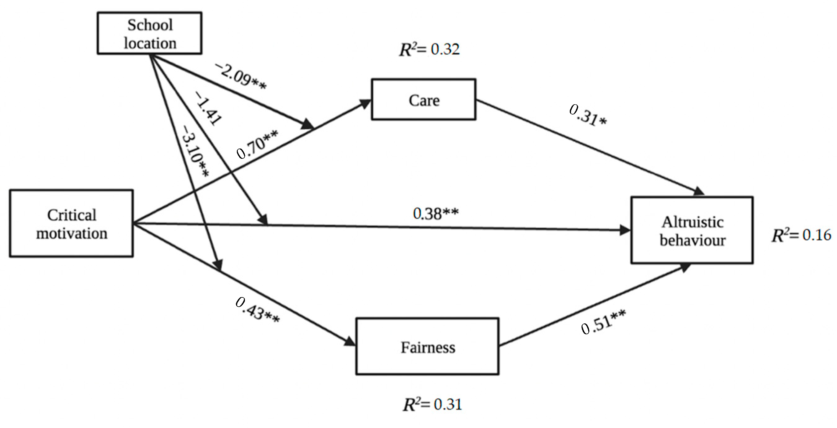 Behavsci 12 00376 g002