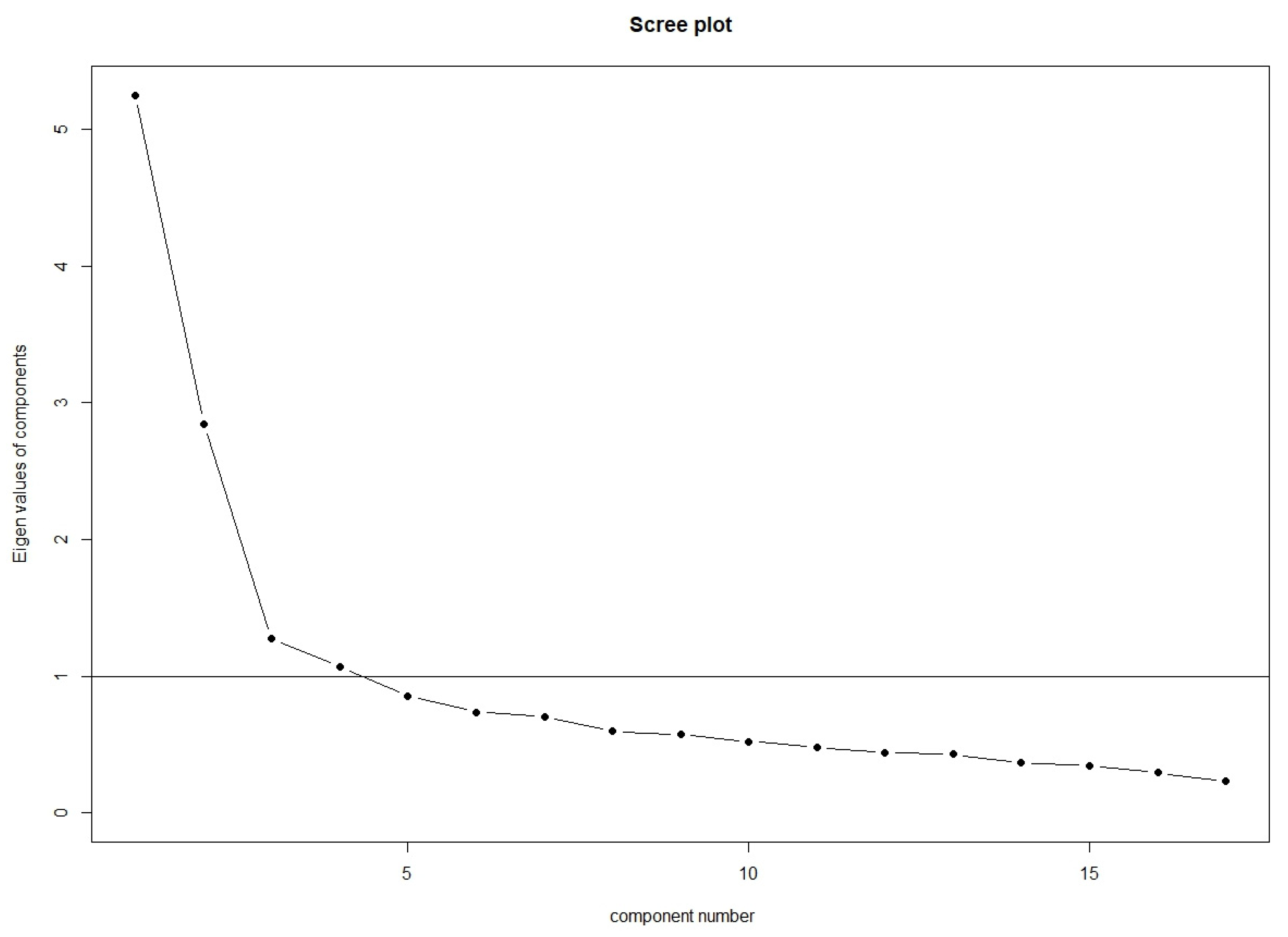 Behavsci 12 00378 g002