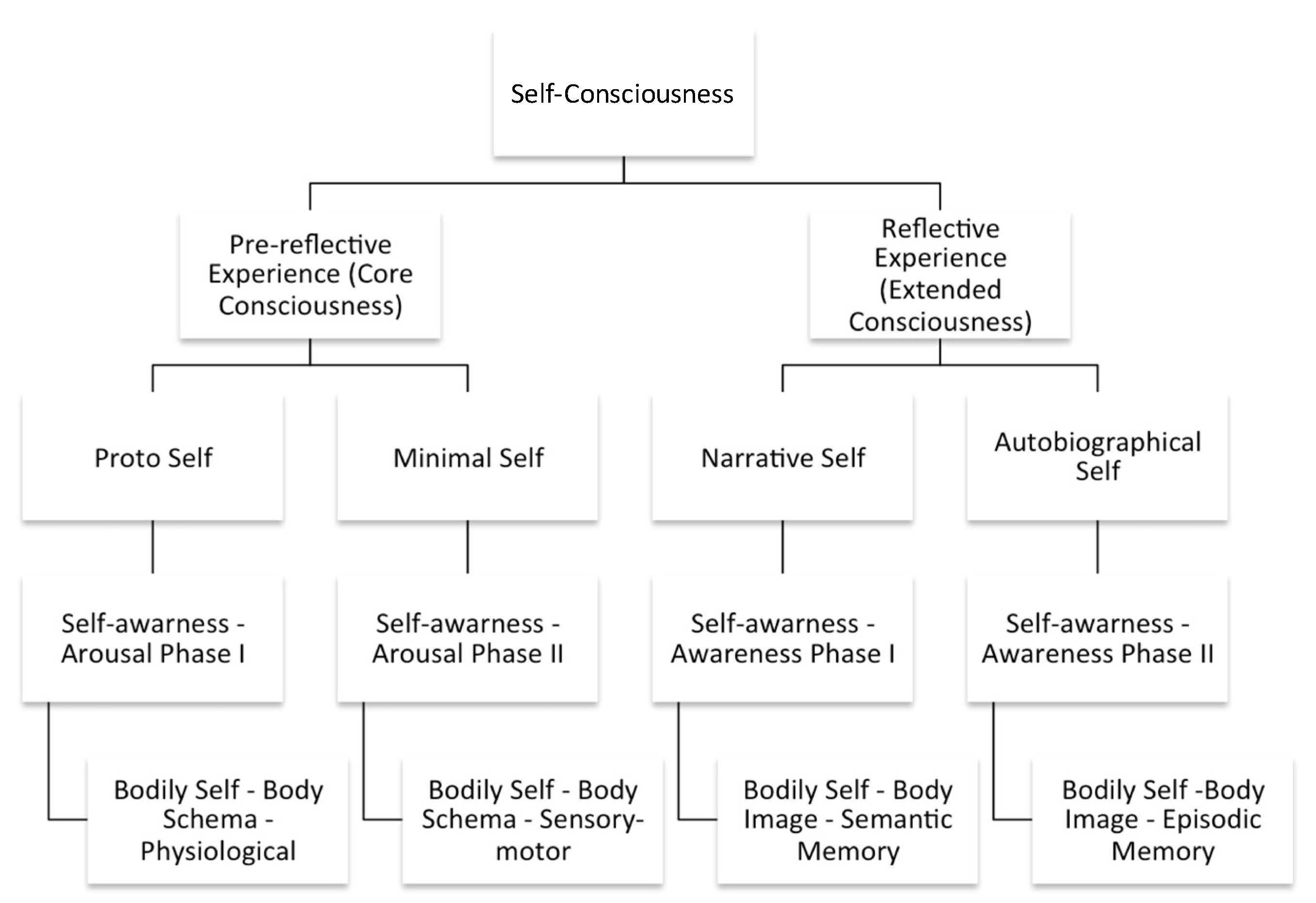 Behavsci 12 00381 g004