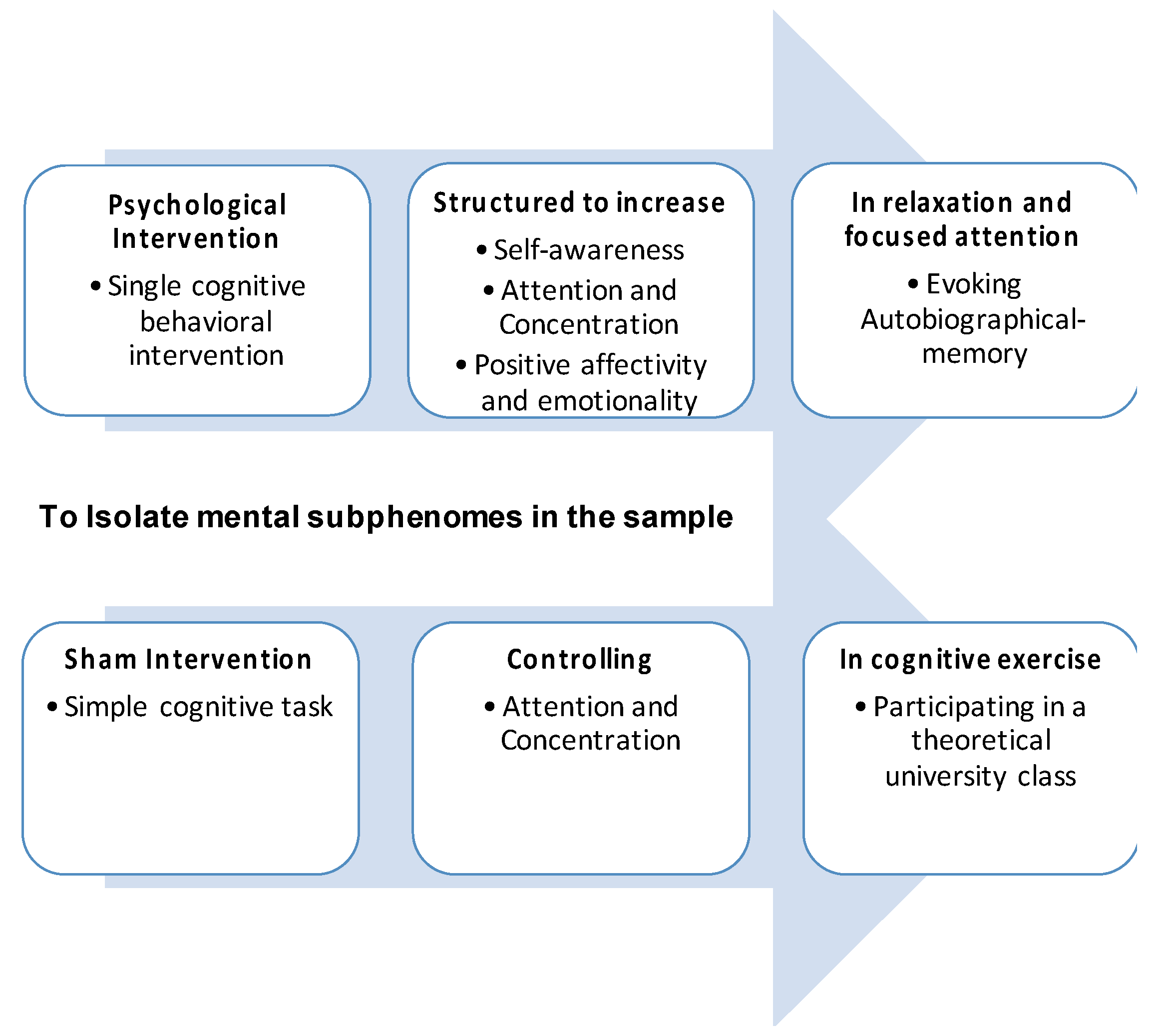 Behavsci 12 00381 g006