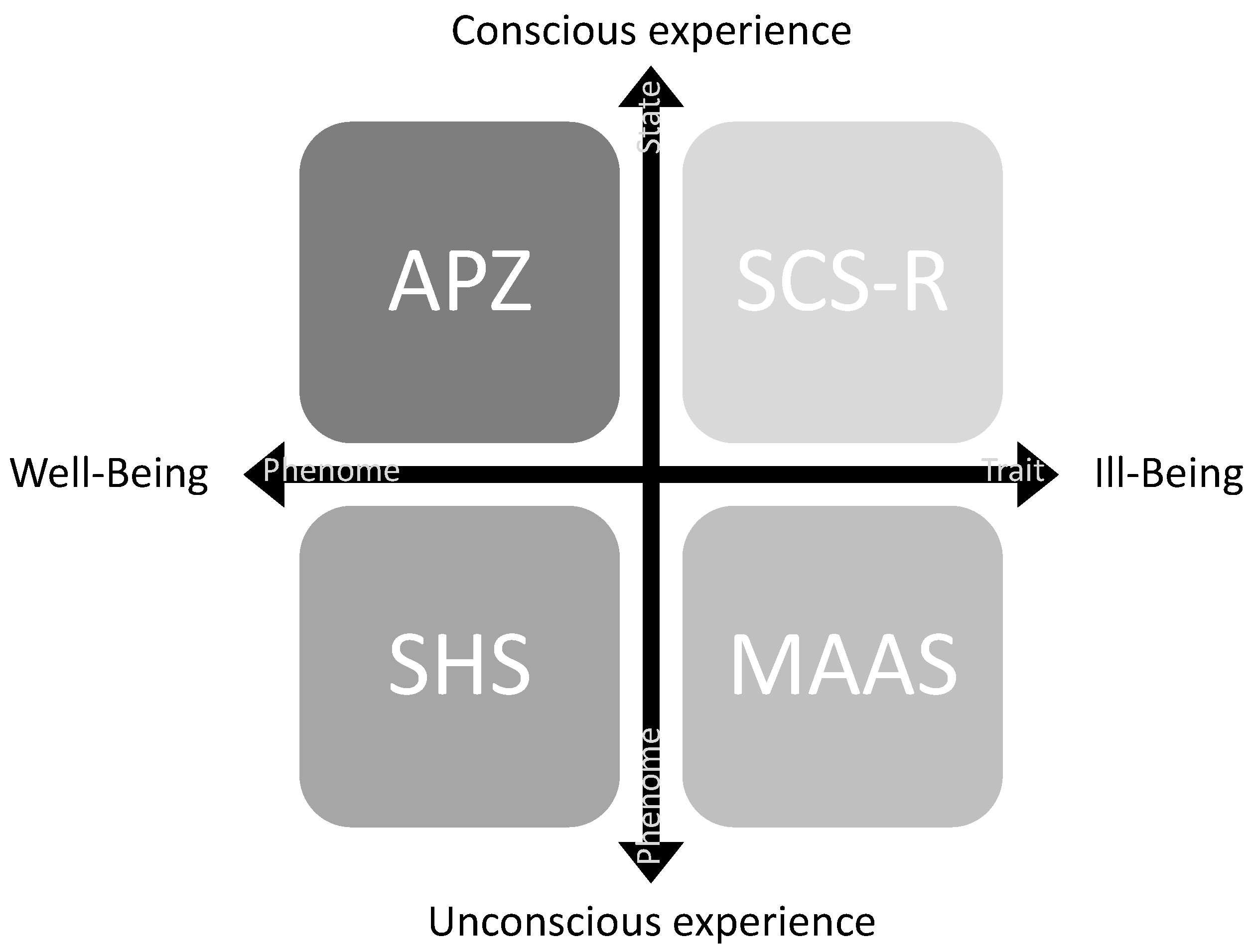 Behavsci 12 00381 g007