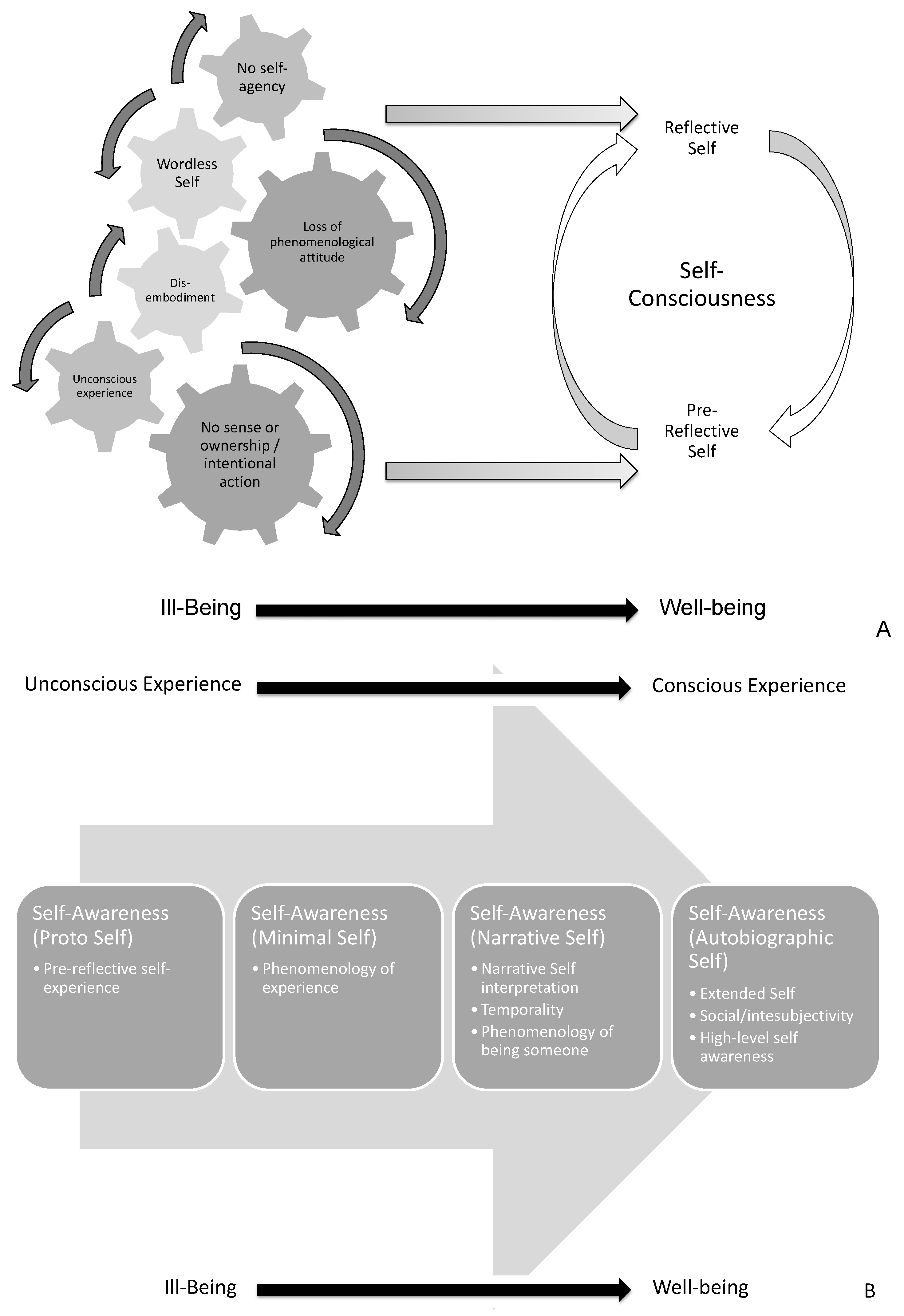 Behavsci 12 00381 g008