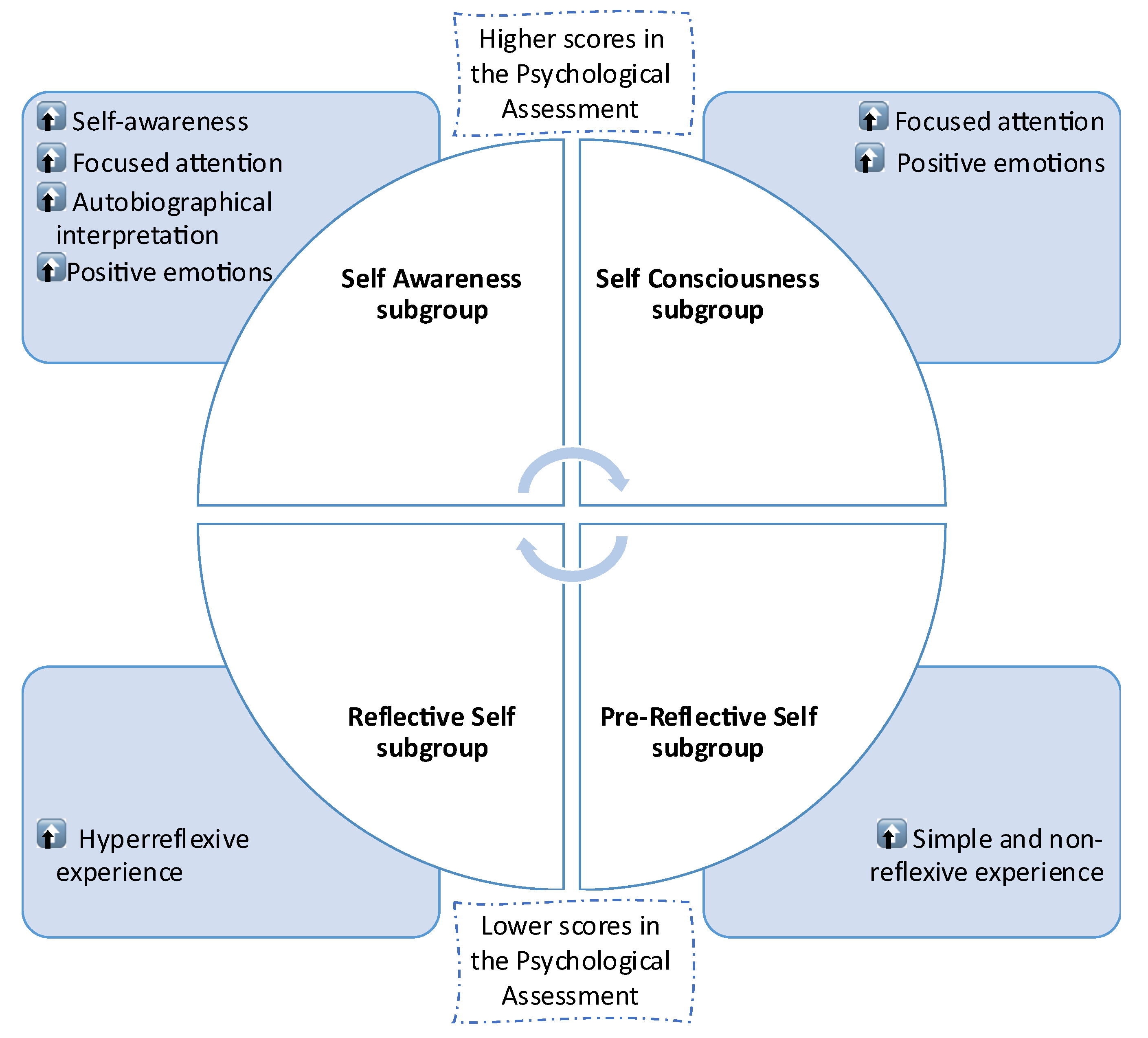 Behavsci 12 00381 g010