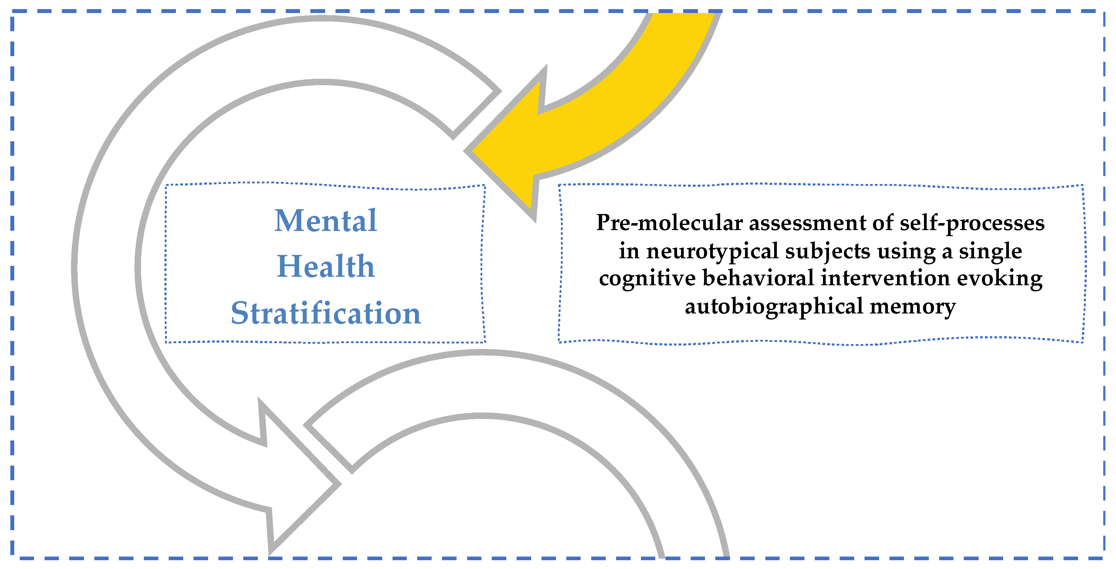 Behavsci 12 00381 g011
