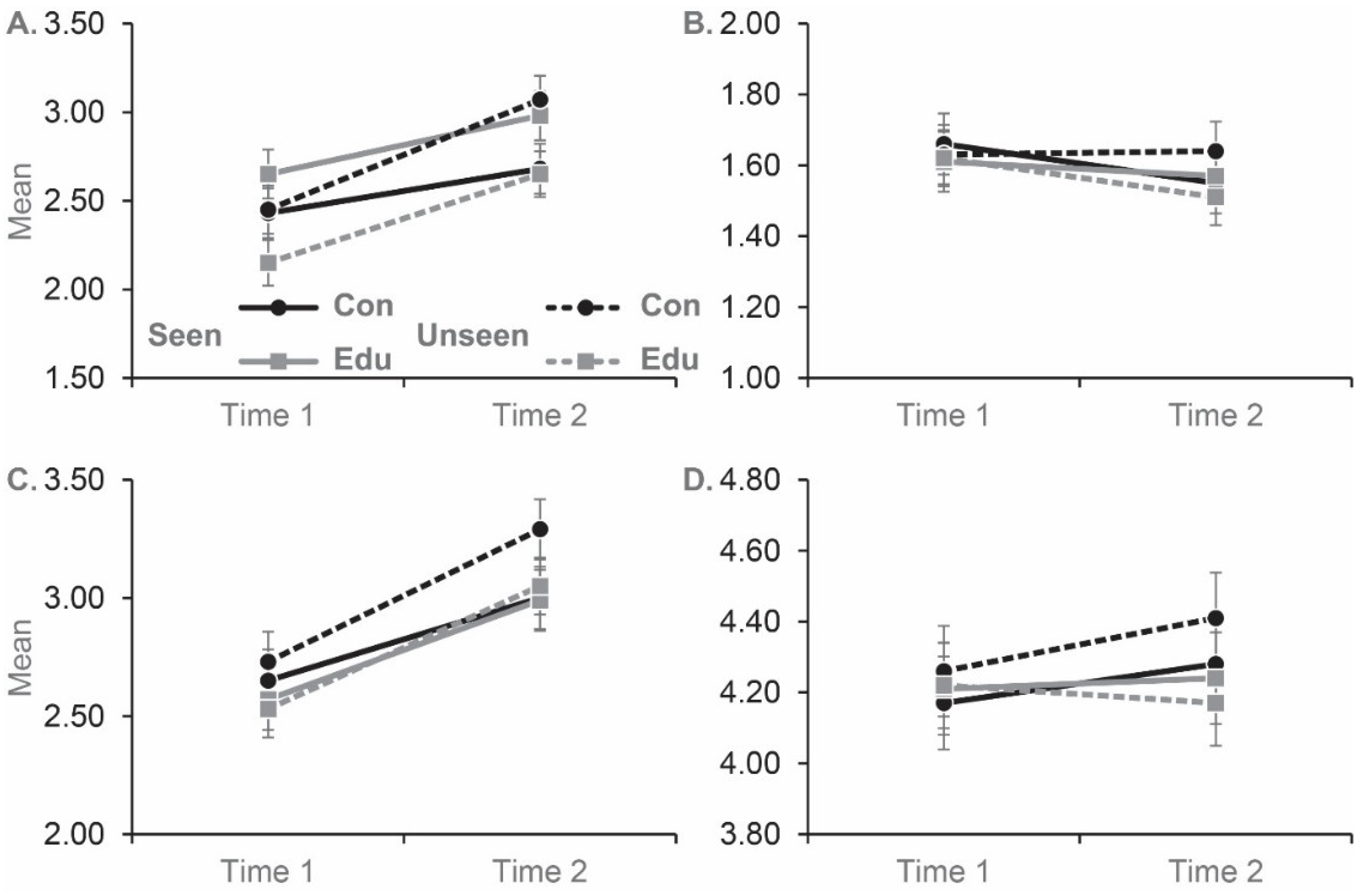 Behavsci 12 00384 g002