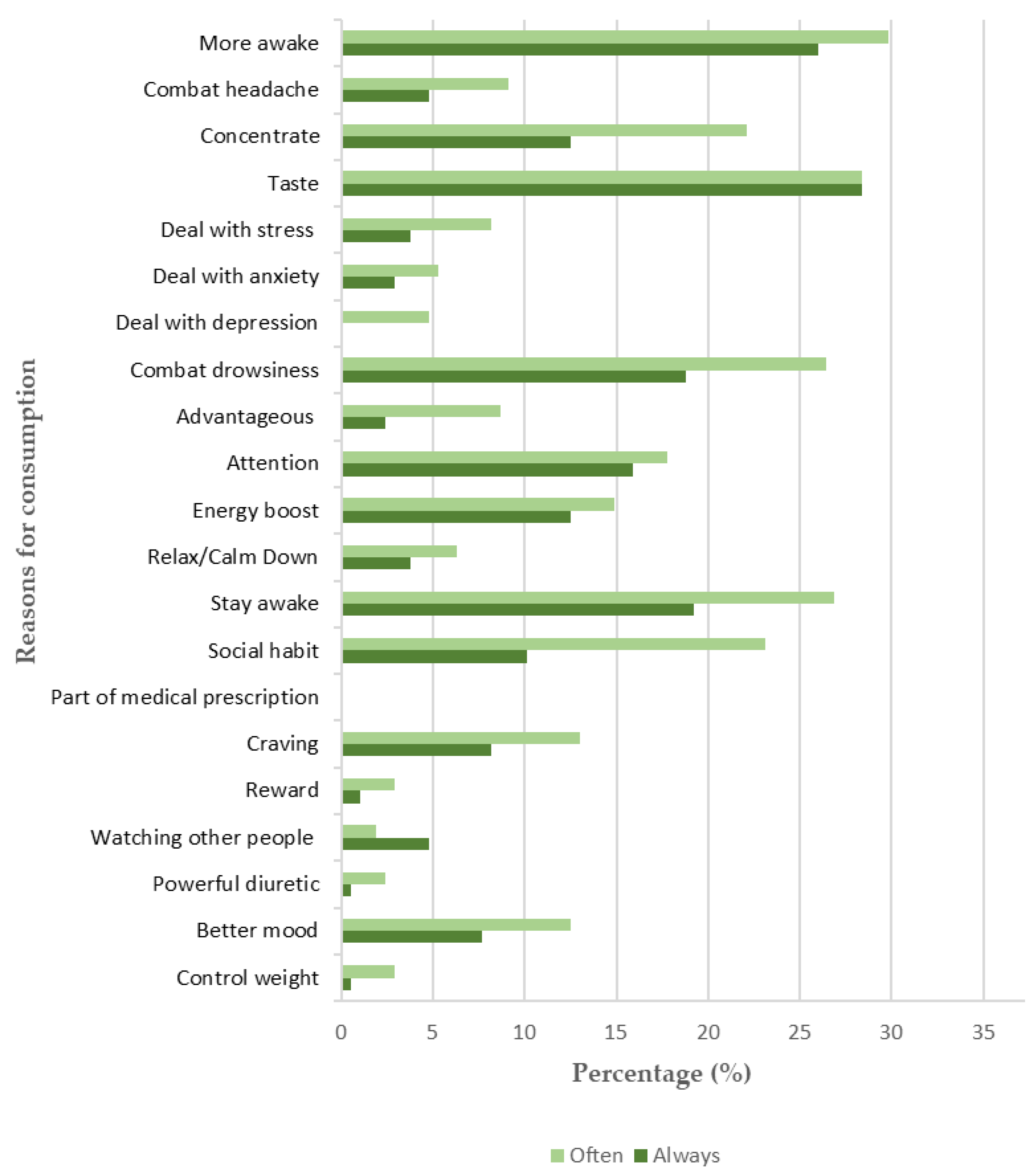 Behavsci 12 00386 g003