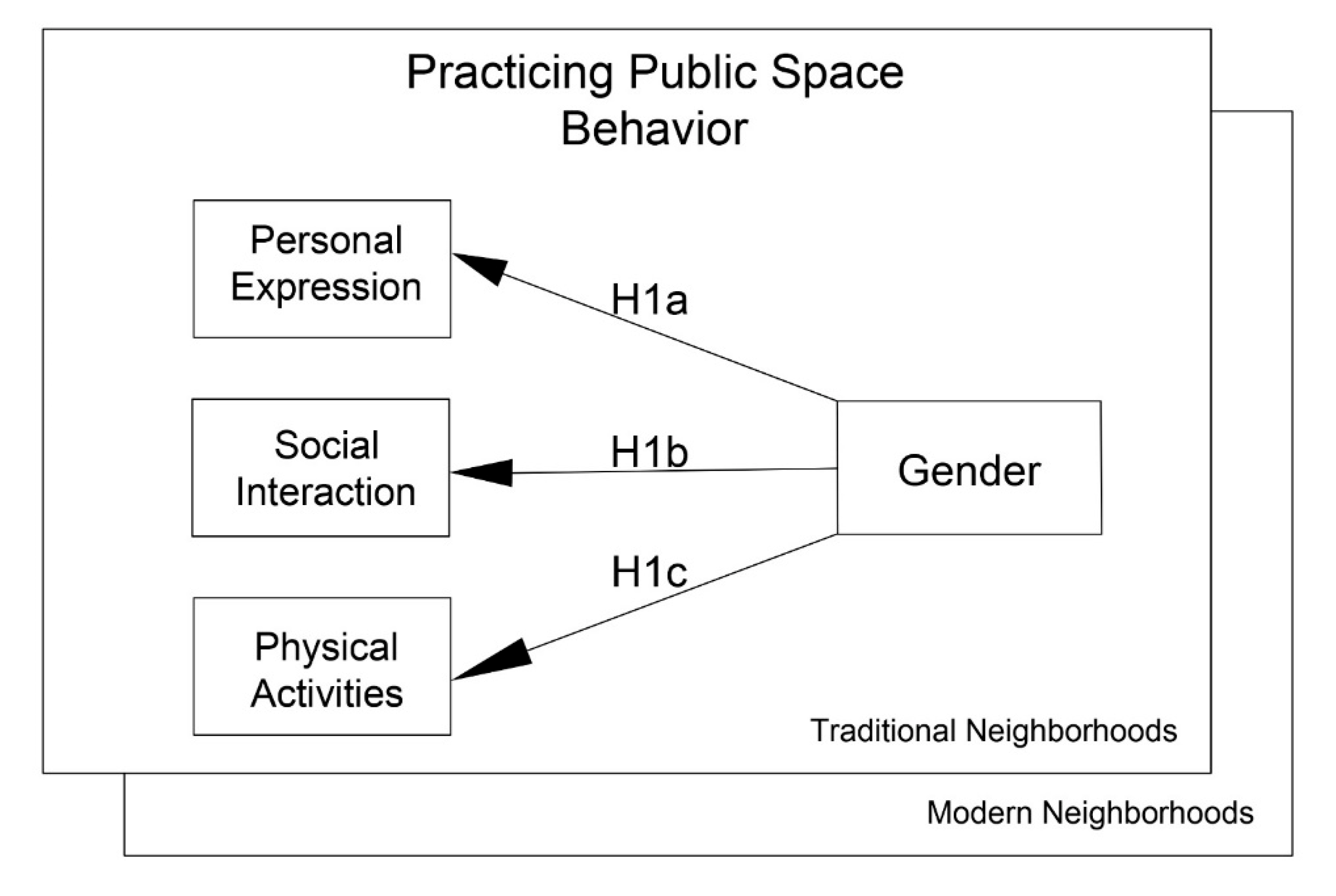 Behavsci 12 00388 g004 Behavsci 12 00388 g004