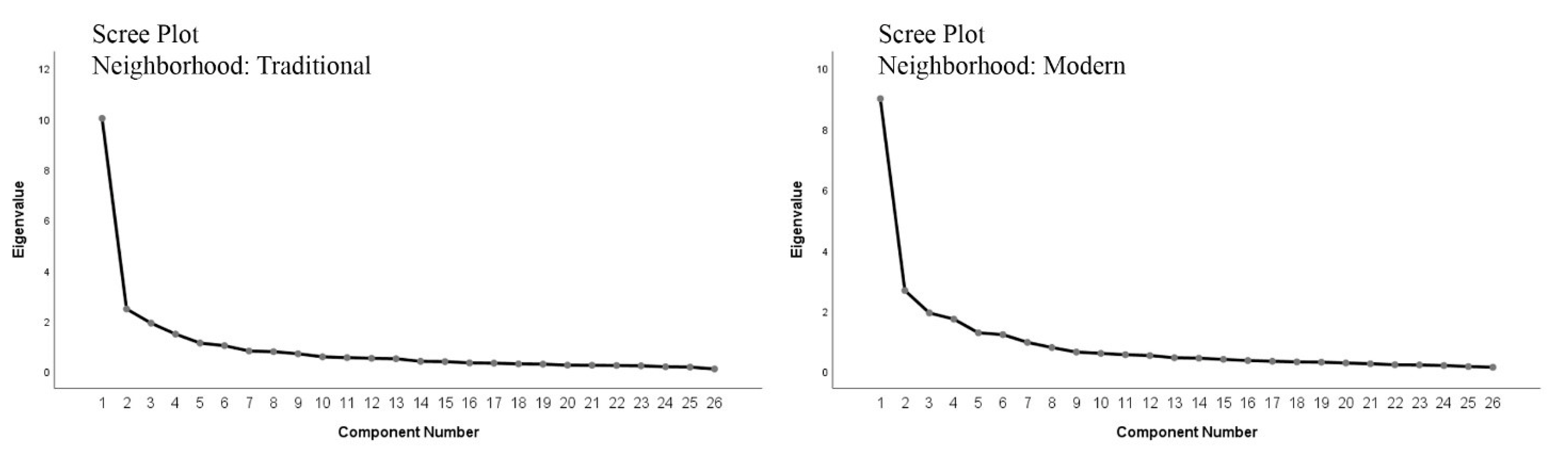 Behavsci 12 00388 g009 Behavsci 12 00388 g009