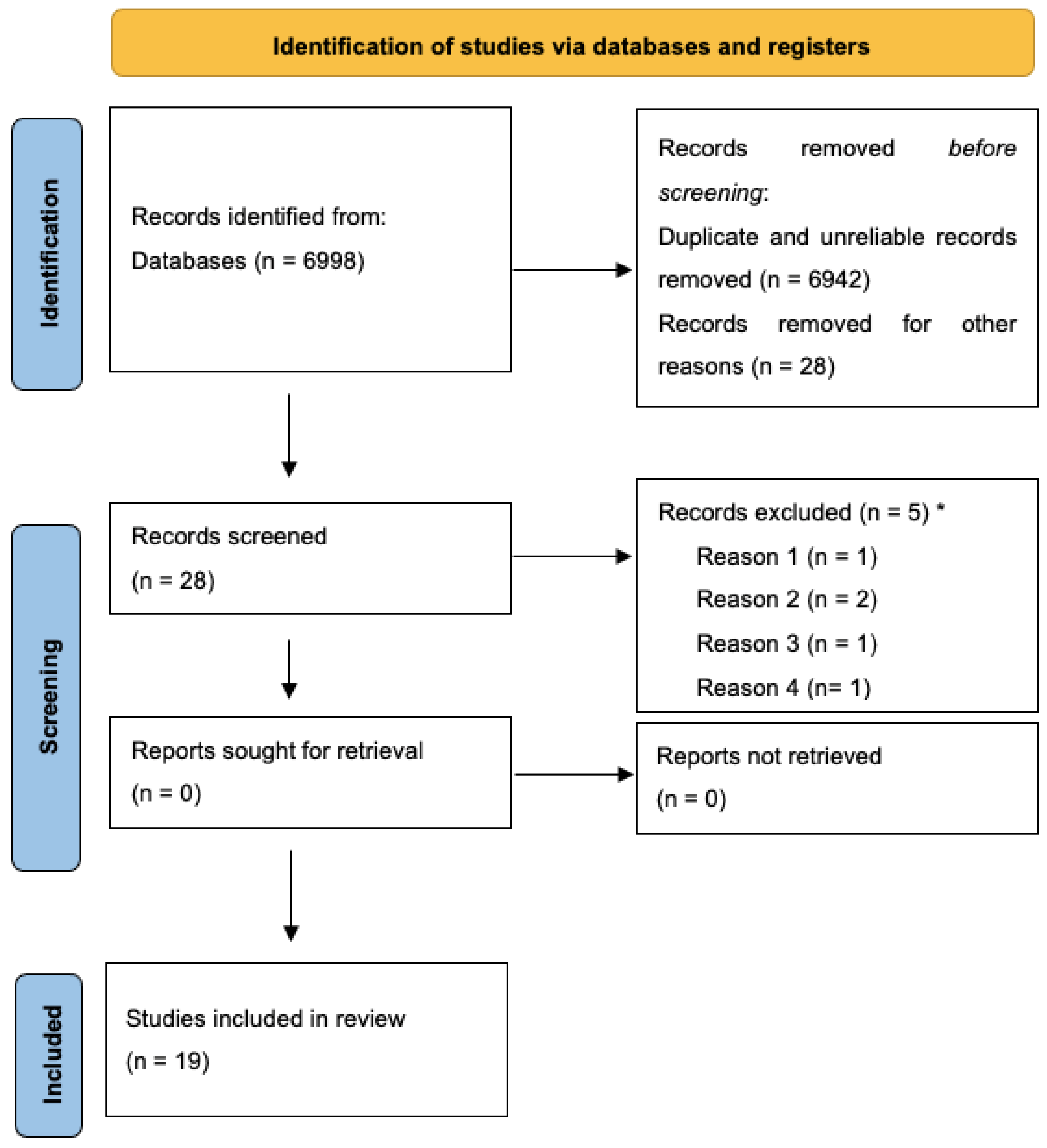 Behavsci 12 00389 g001 Behavsci 12 00389 g001