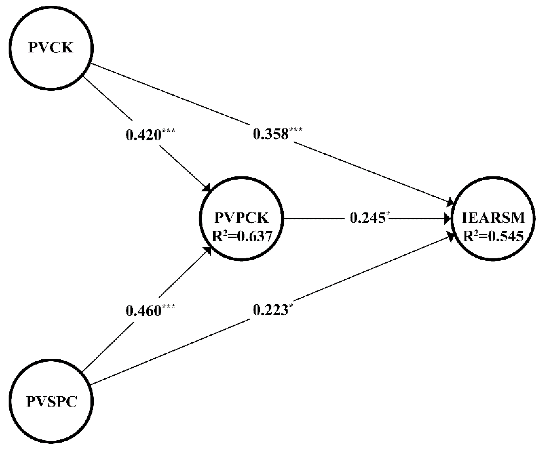 Behavsci 12 00390 g002 Behavsci 12 00390 g002
