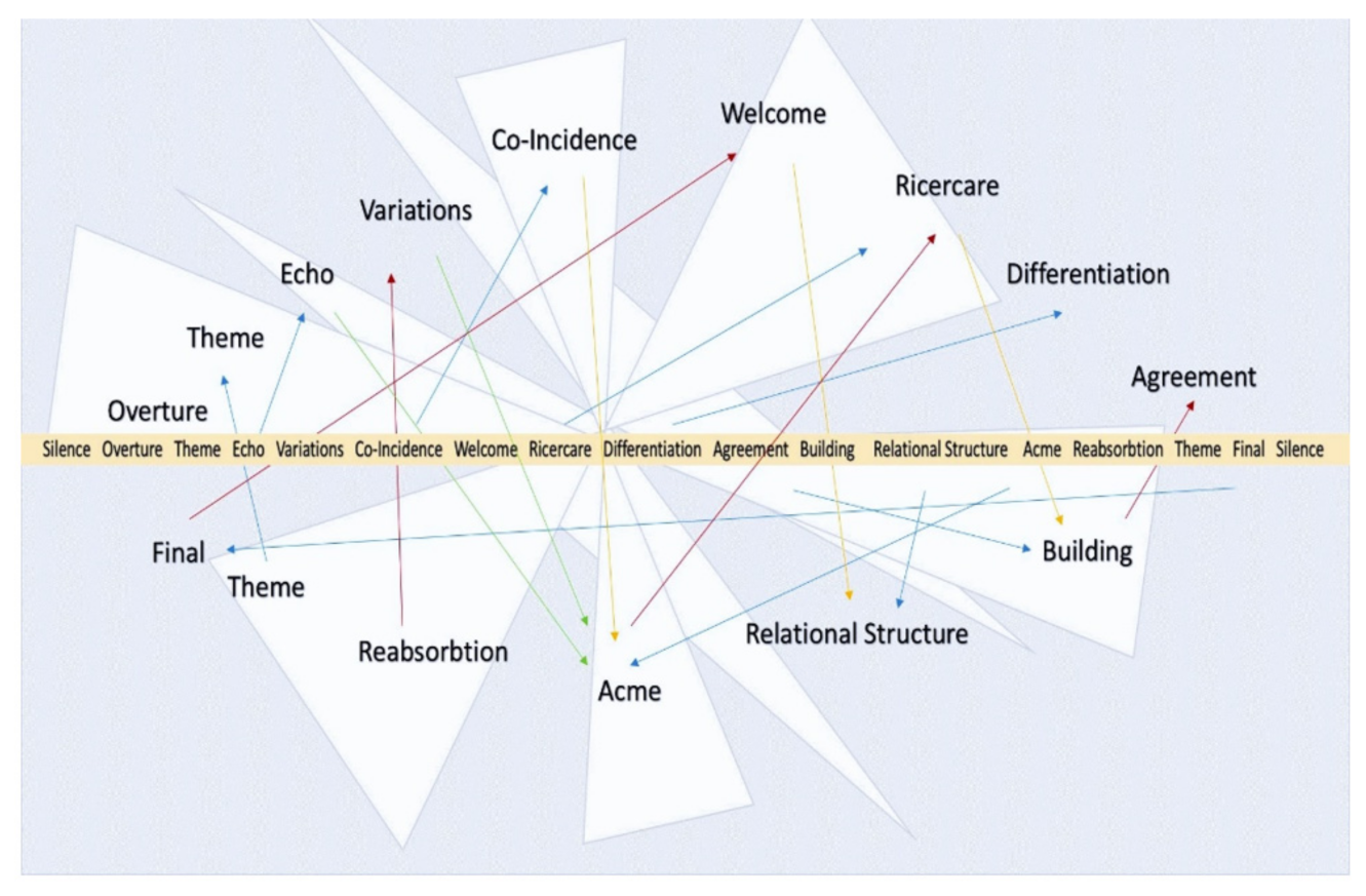 Behavsci 12 00392 g002 550