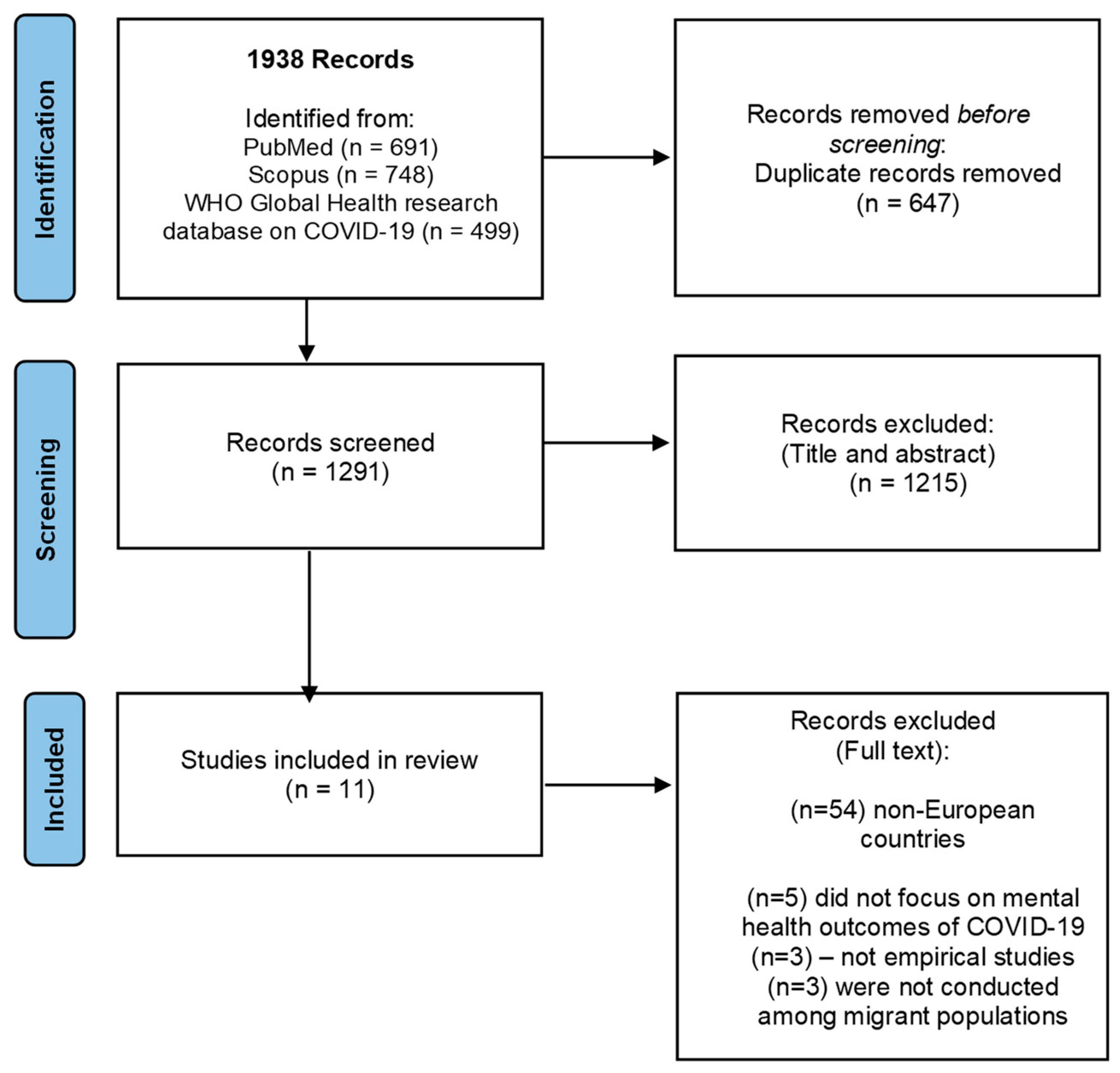 Behavsci 12 00393 g001