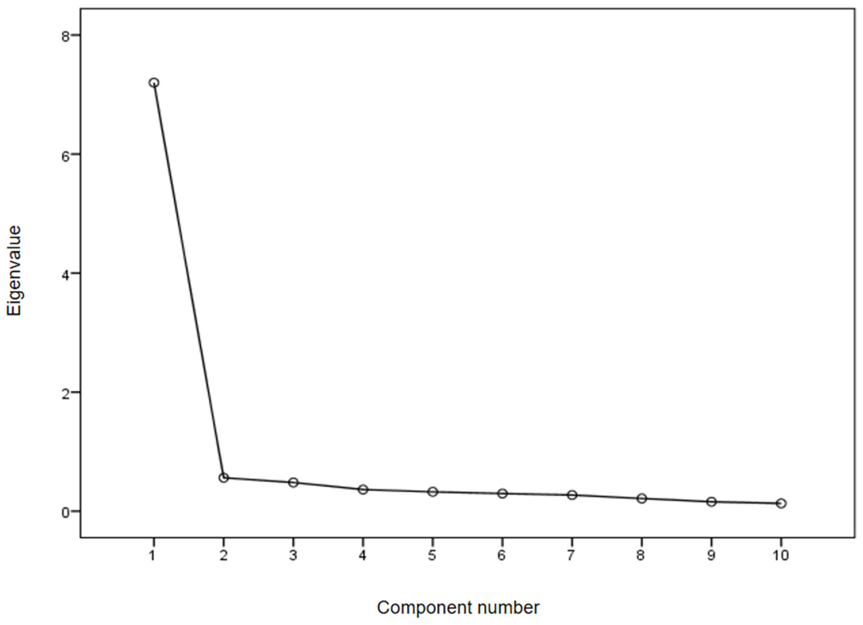 Behavsci 12 00394 g001 Behavsci 12 00394 g001