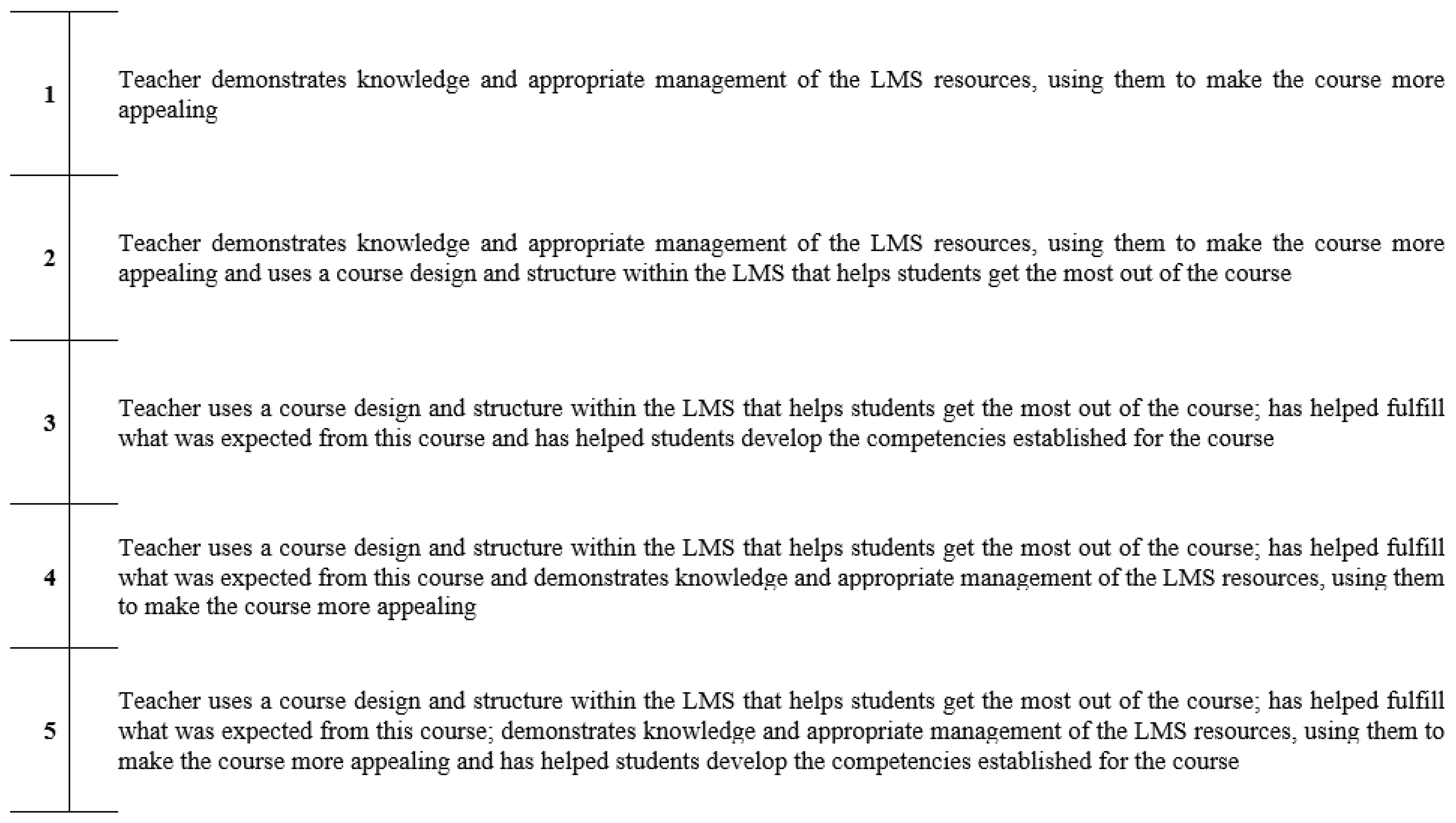 Behavsci 12 00394 g0a10 Behavsci 12 00394 g0a10