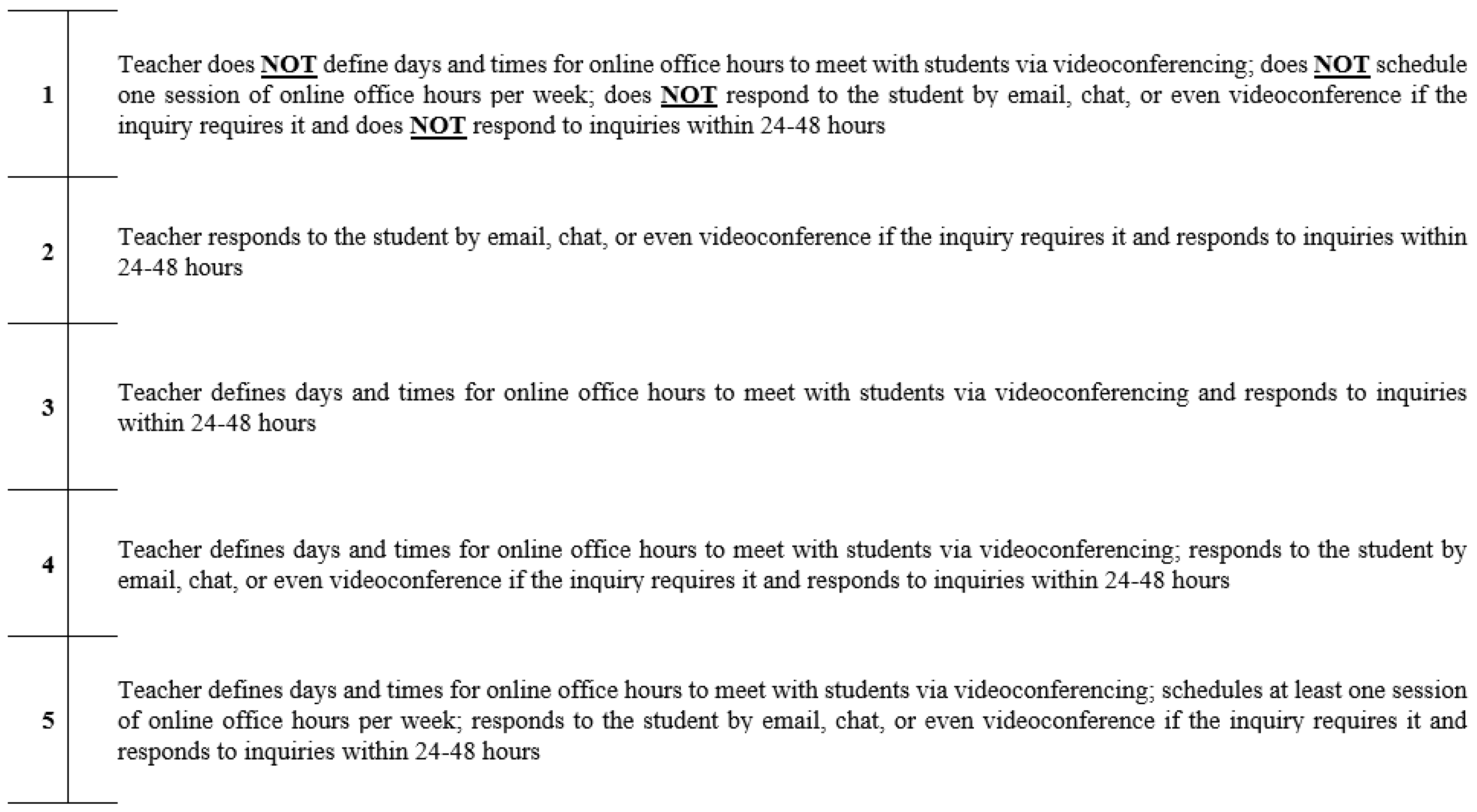 Behavsci 12 00394 g0a4 Behavsci 12 00394 g0a4