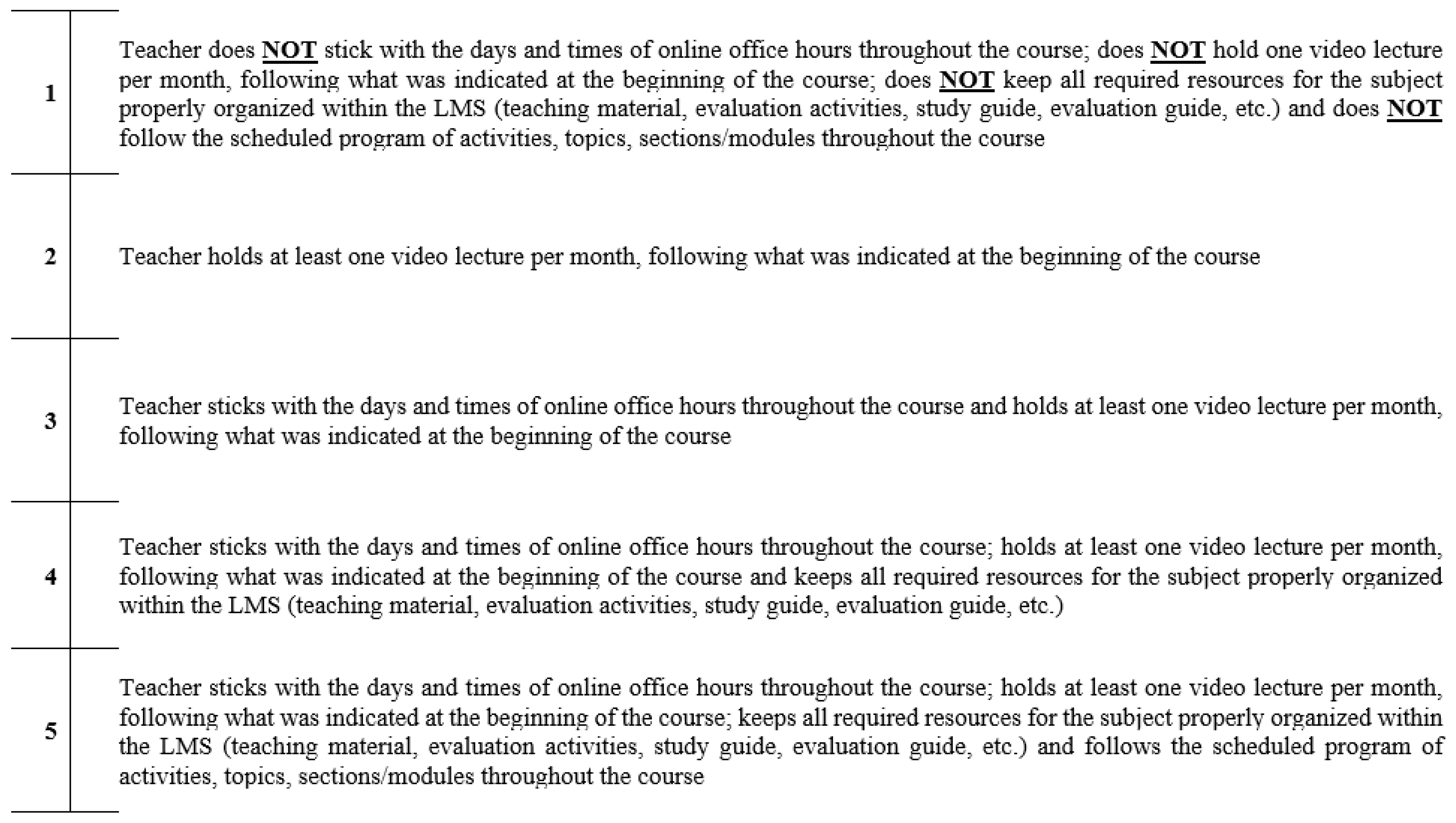 Behavsci 12 00394 g0a5 Behavsci 12 00394 g0a5