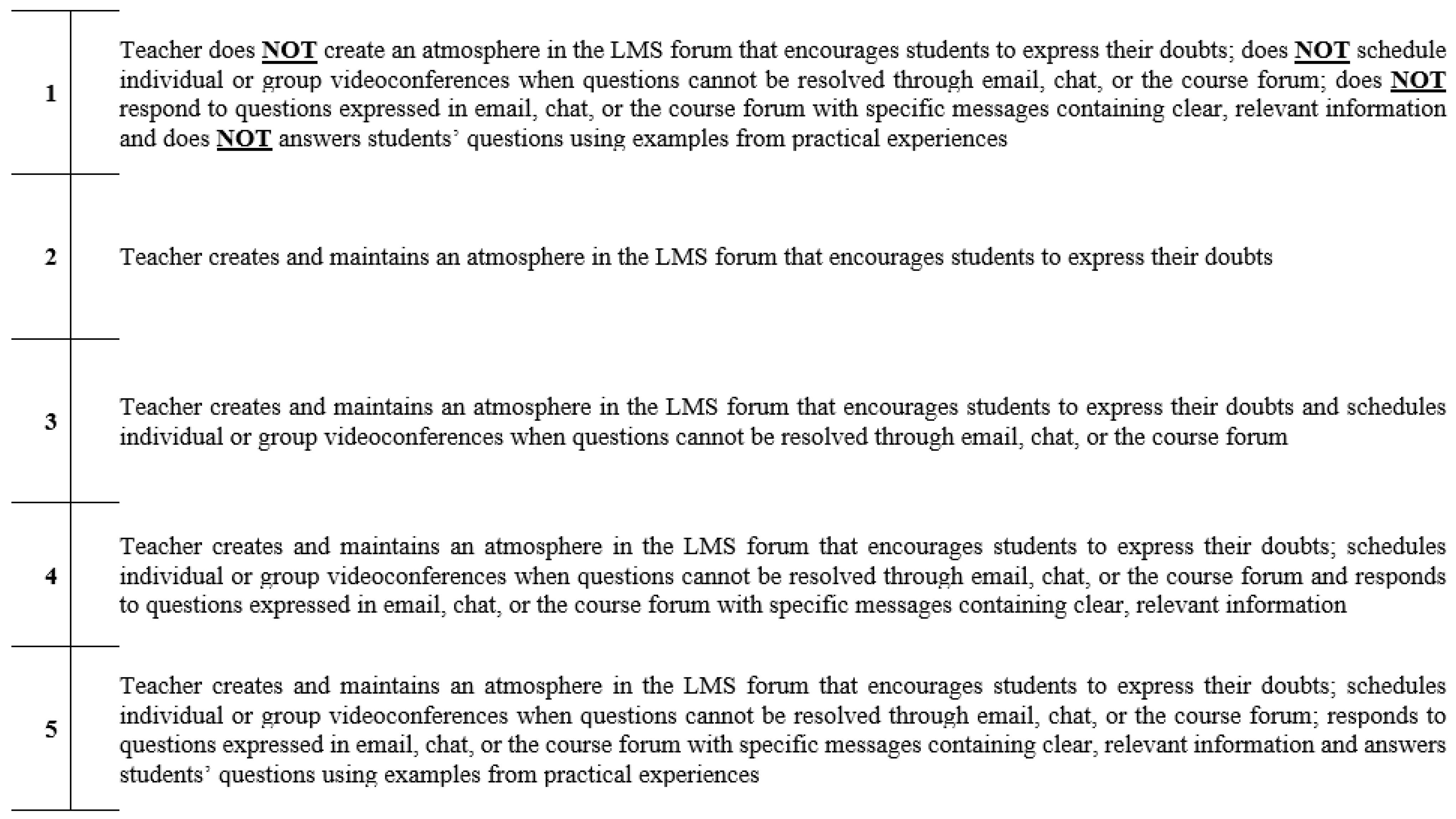 Behavsci 12 00394 g0a7 Behavsci 12 00394 g0a7