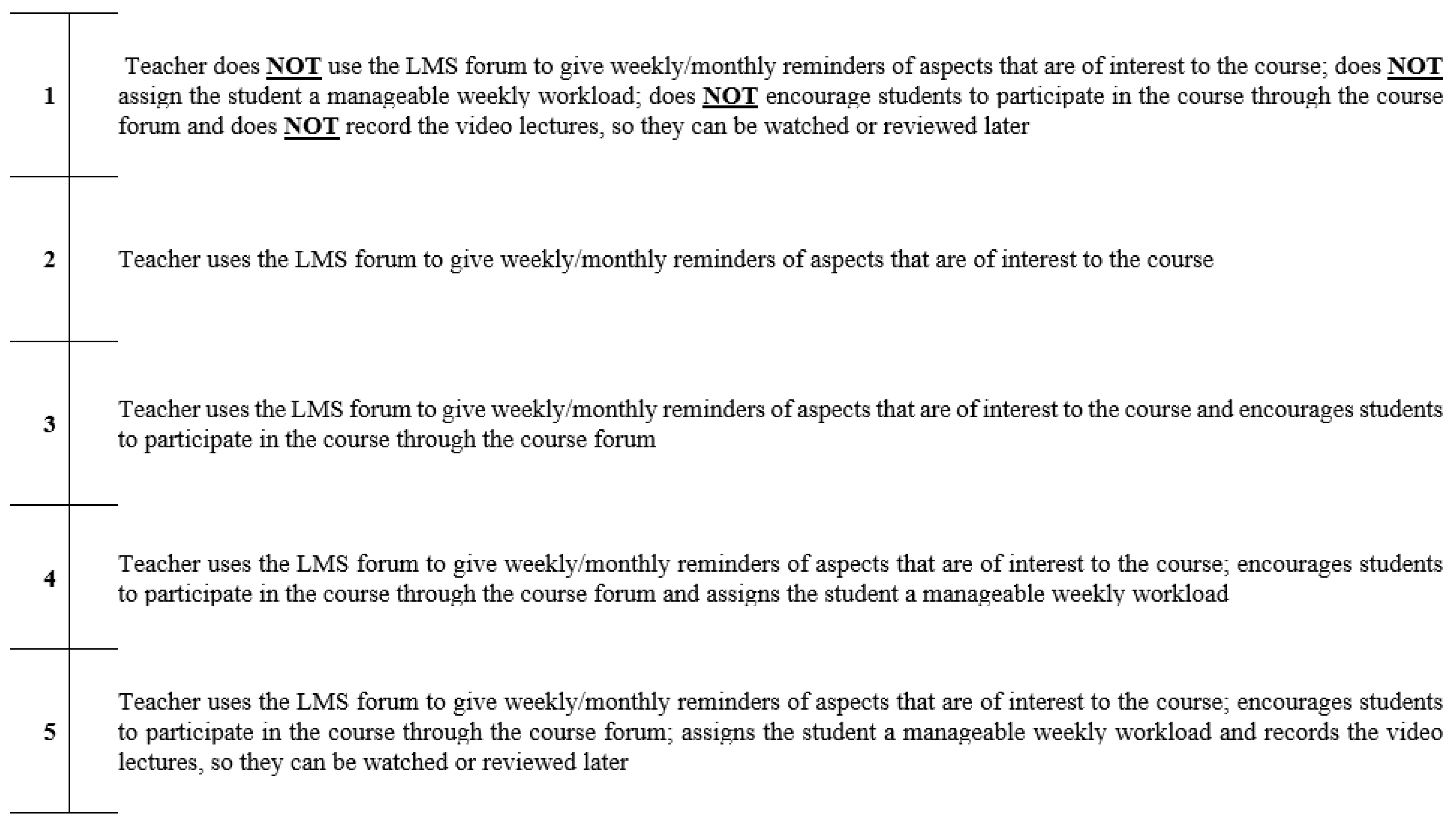 Behavsci 12 00394 g0a9 Behavsci 12 00394 g0a9