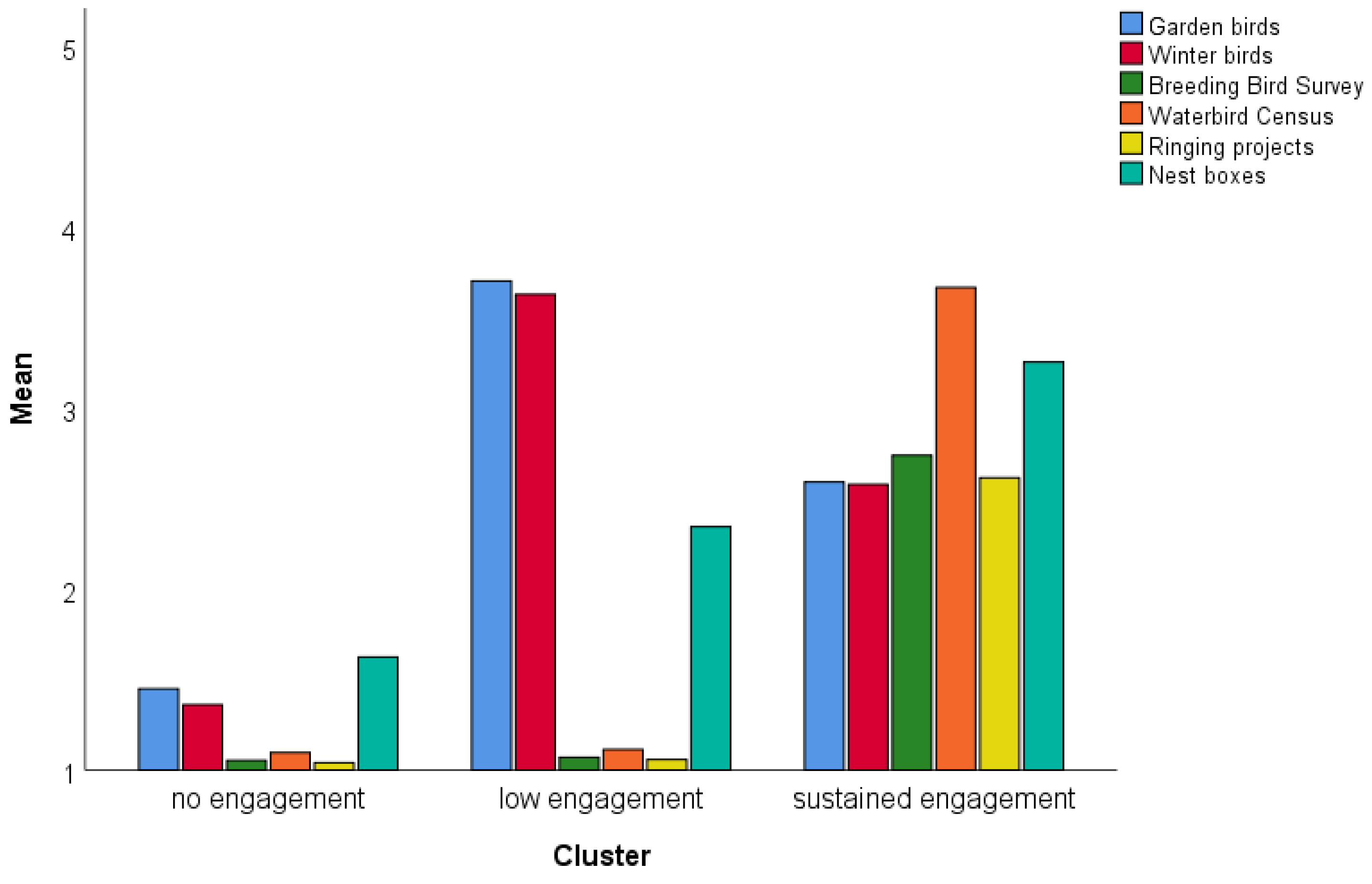Behavsci 12 00395 g001 Behavsci 12 00395 g001