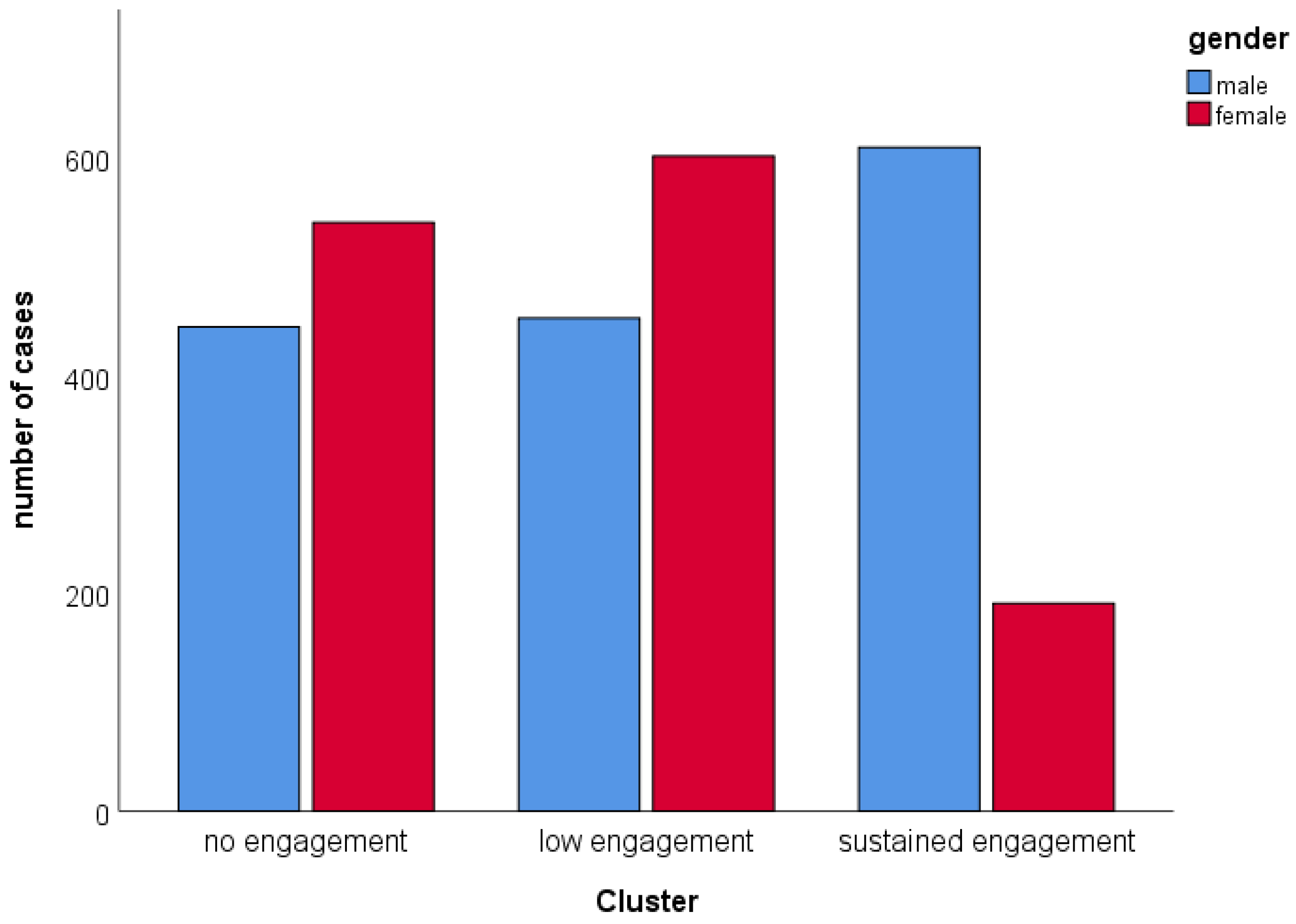 Behavsci 12 00395 g002 Behavsci 12 00395 g002