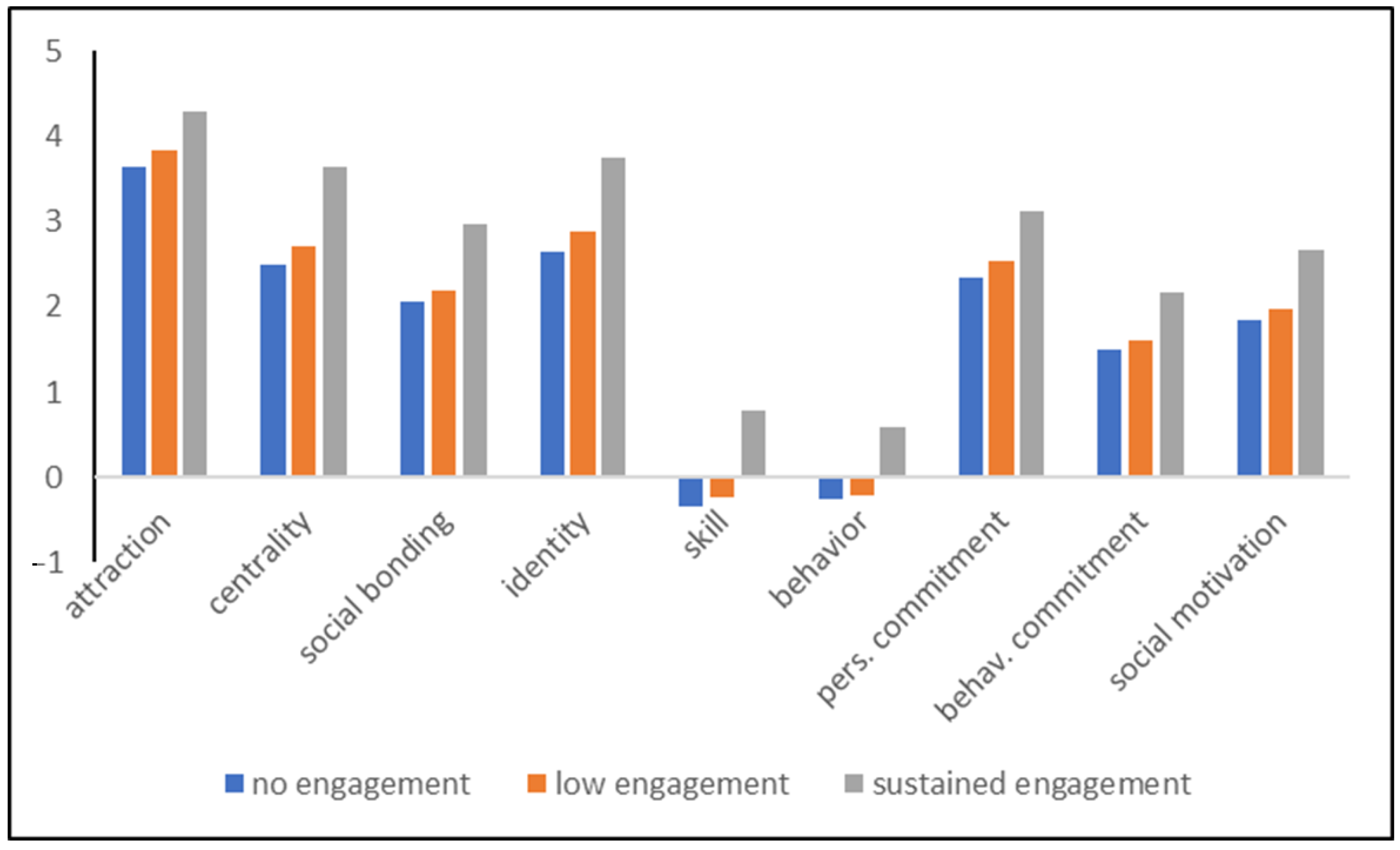 Behavsci 12 00395 g003 Behavsci 12 00395 g003