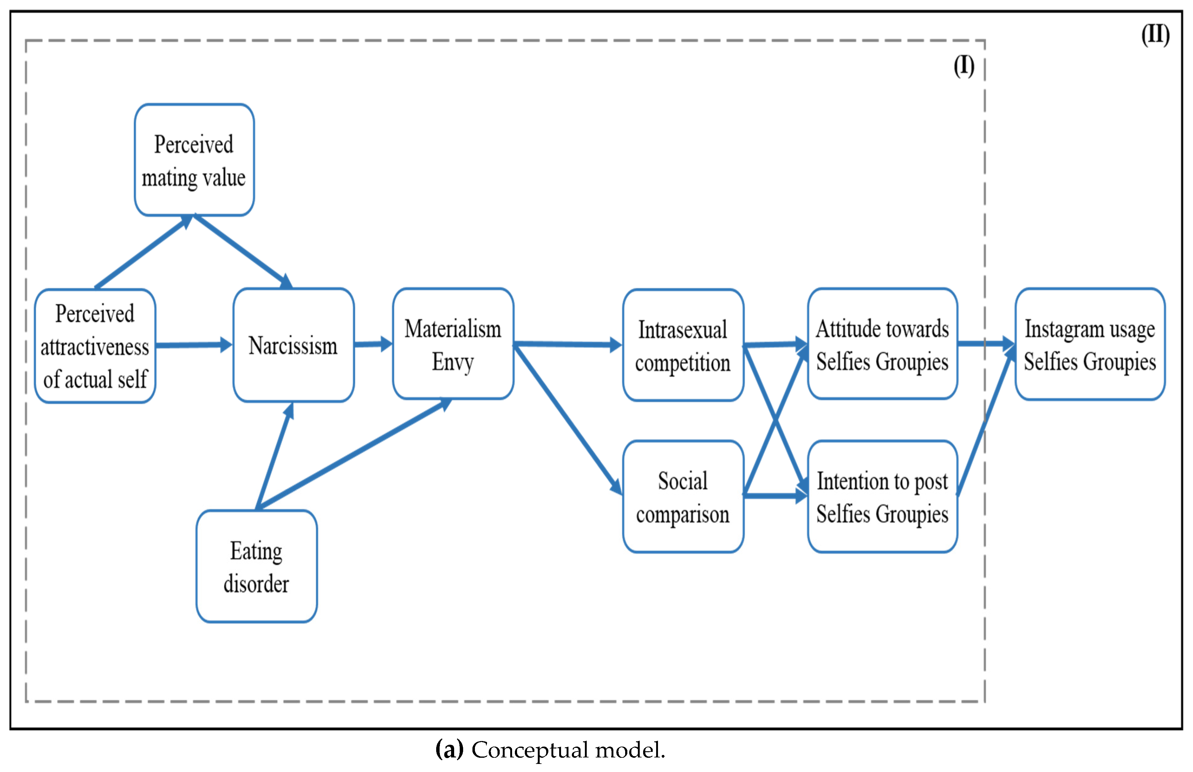 Behavsci 12 00396 g003a