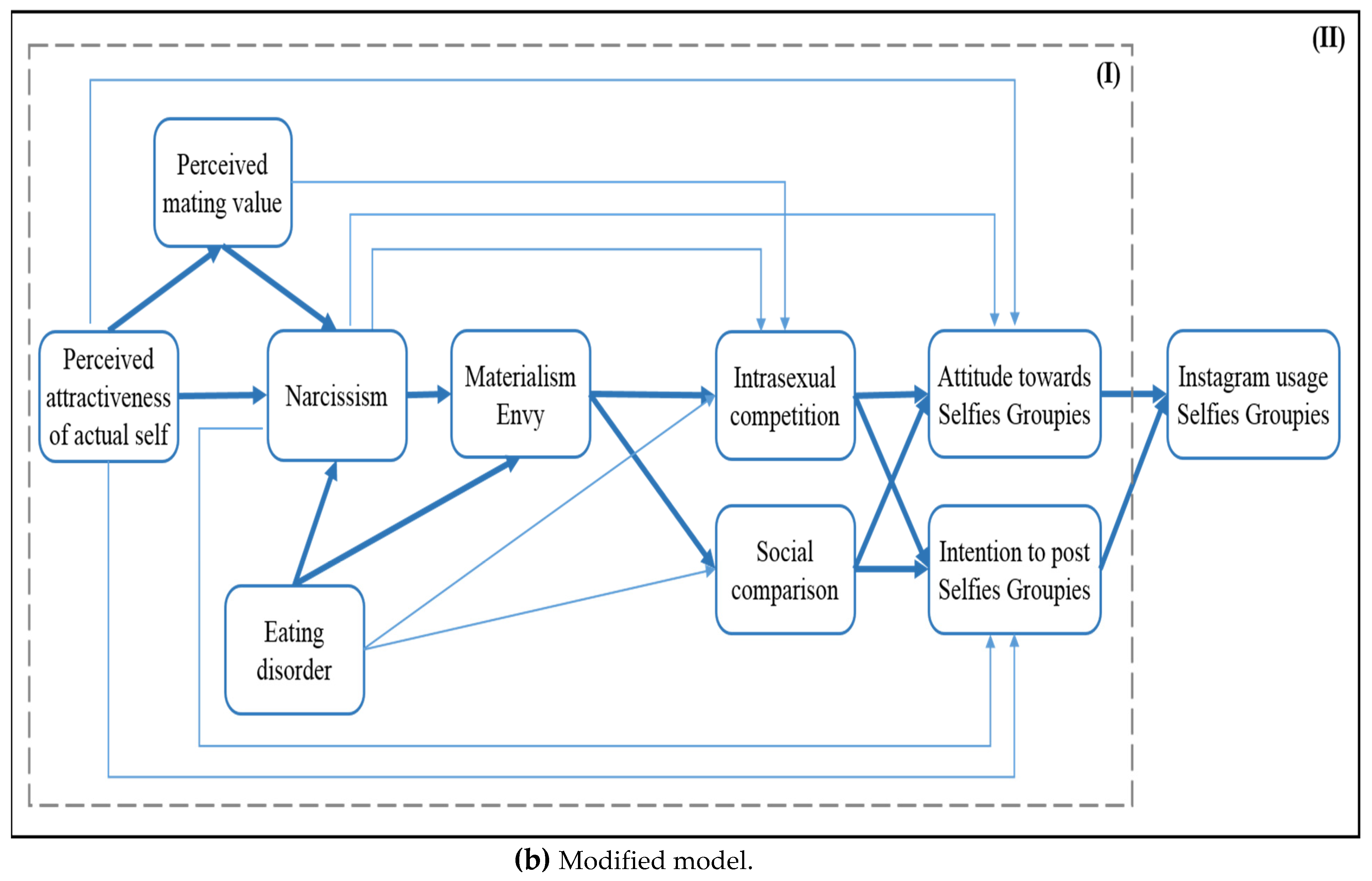 Behavsci 12 00396 g003b