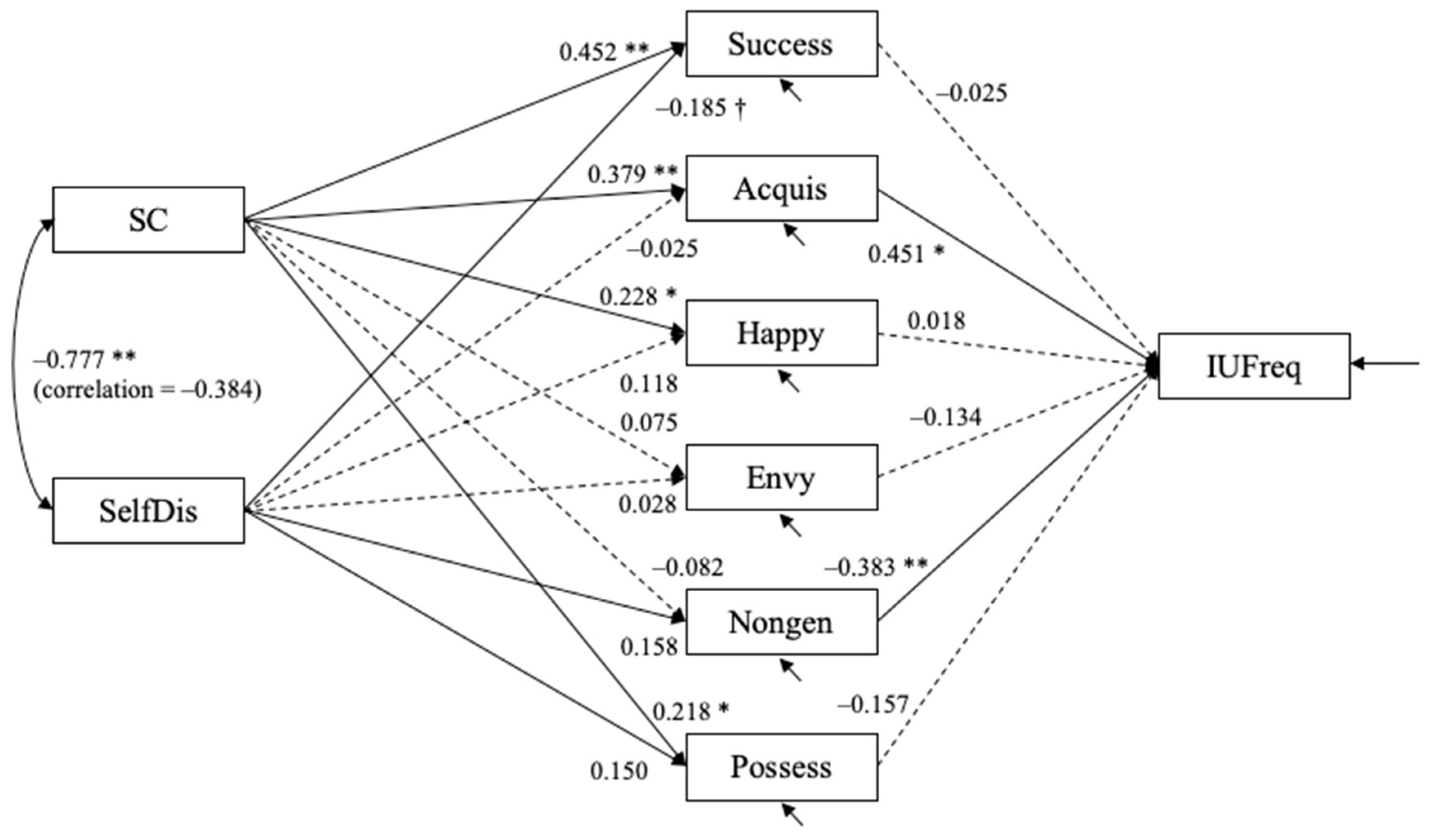 Behavsci 12 00396 g004