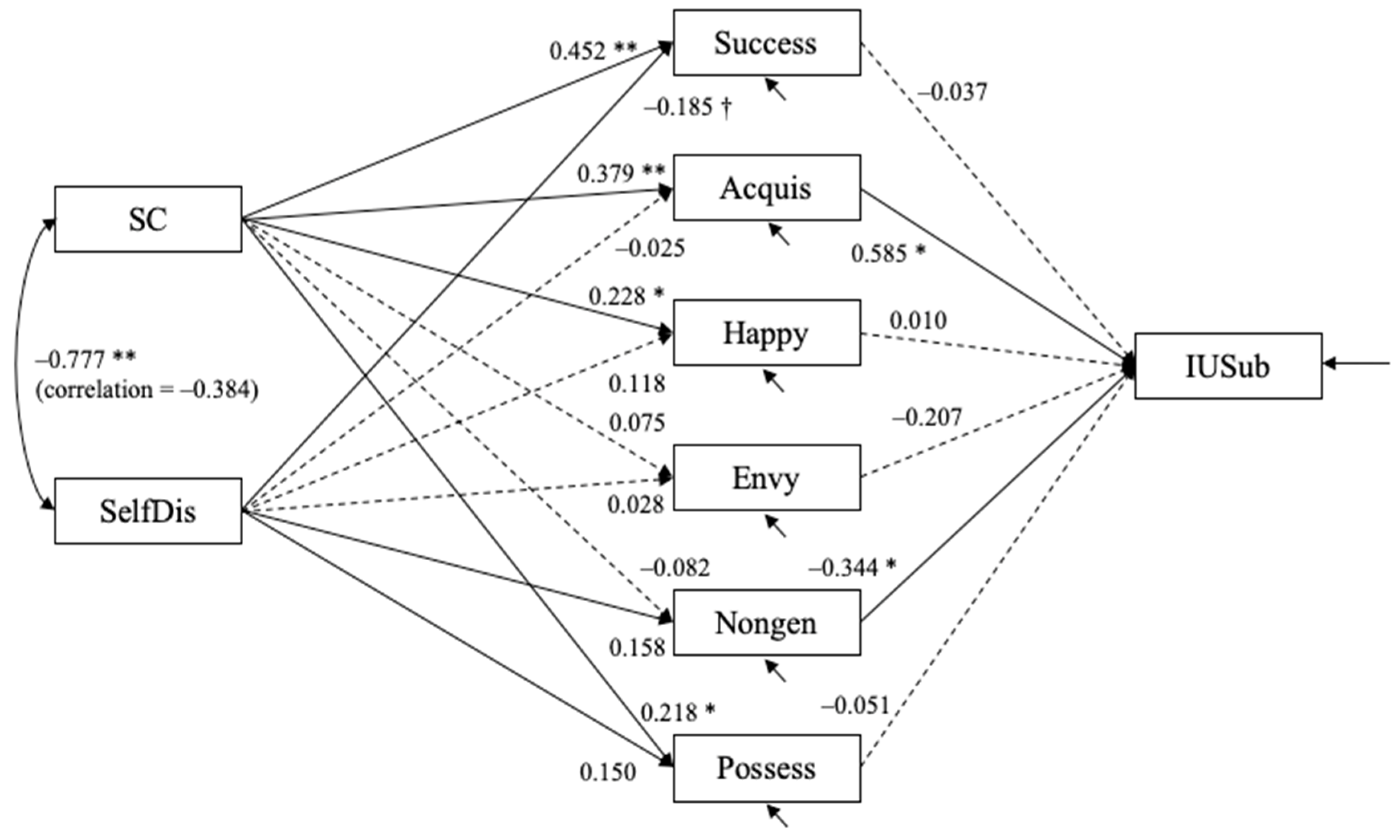 Behavsci 12 00396 g005