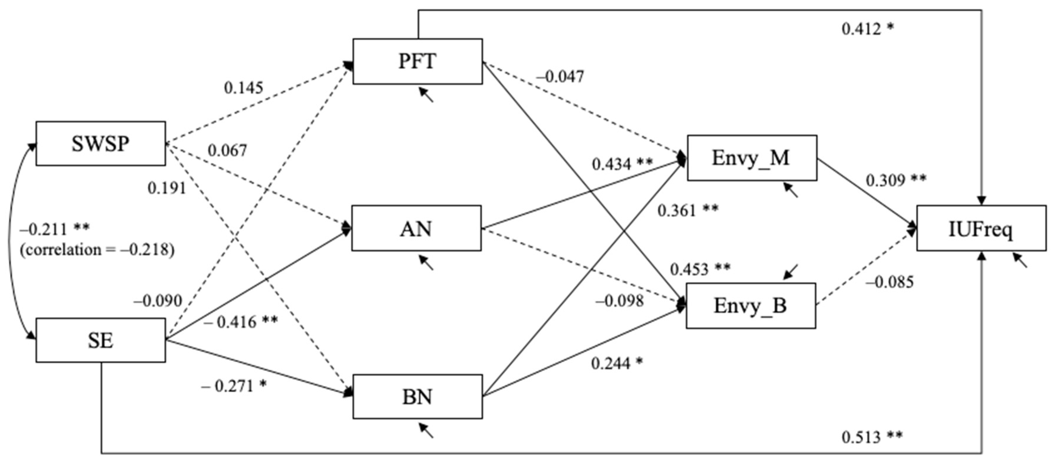 Behavsci 12 00396 g006
