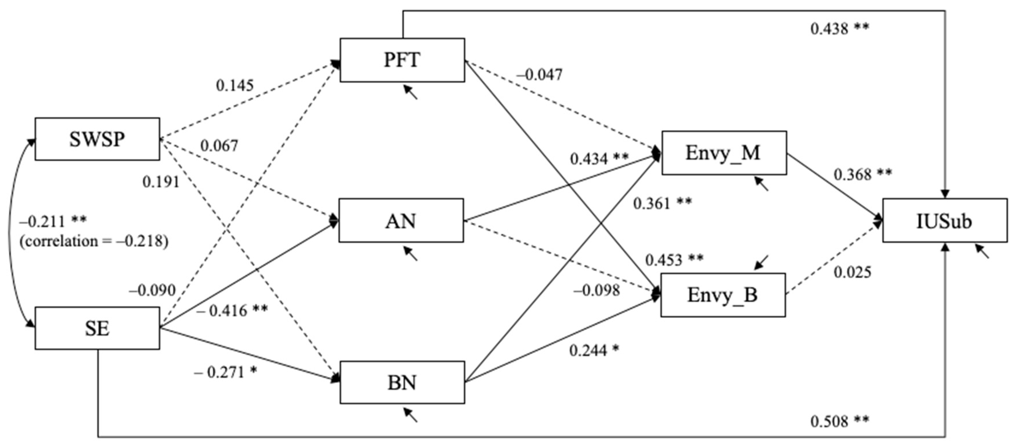 Behavsci 12 00396 g007