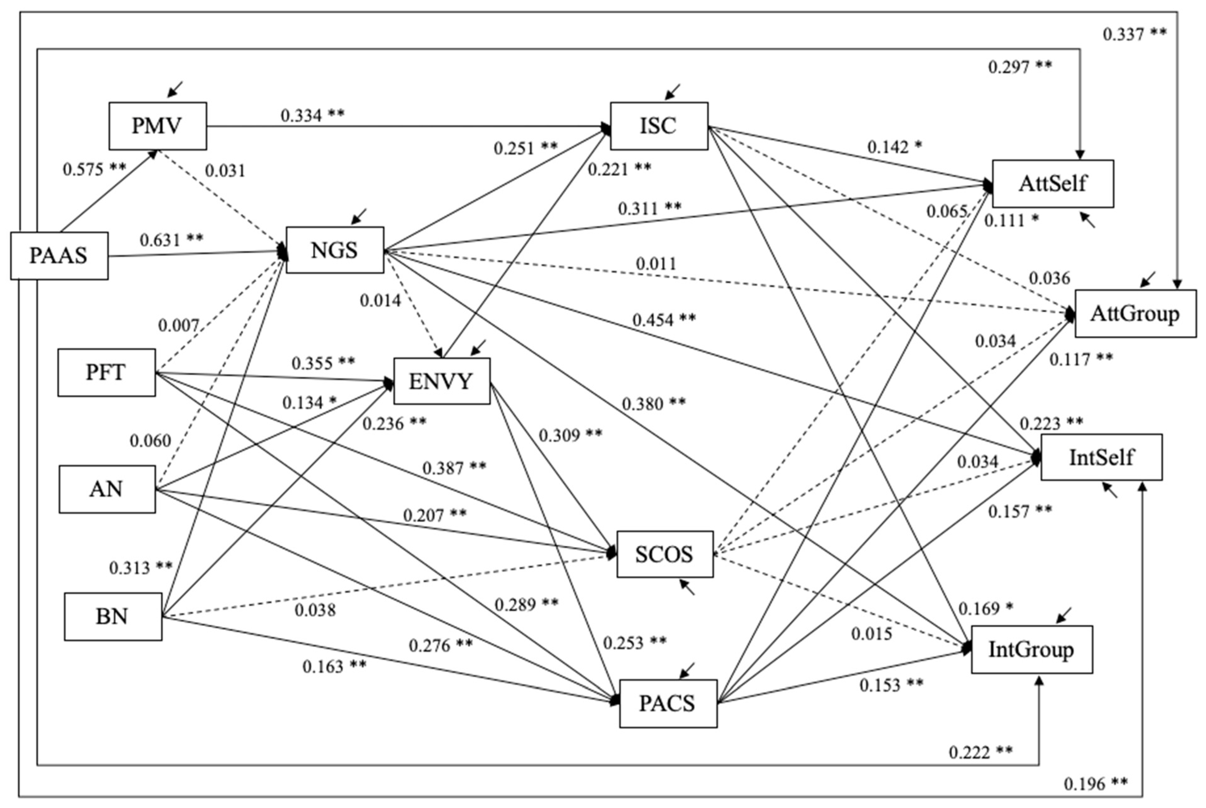 Behavsci 12 00396 g008