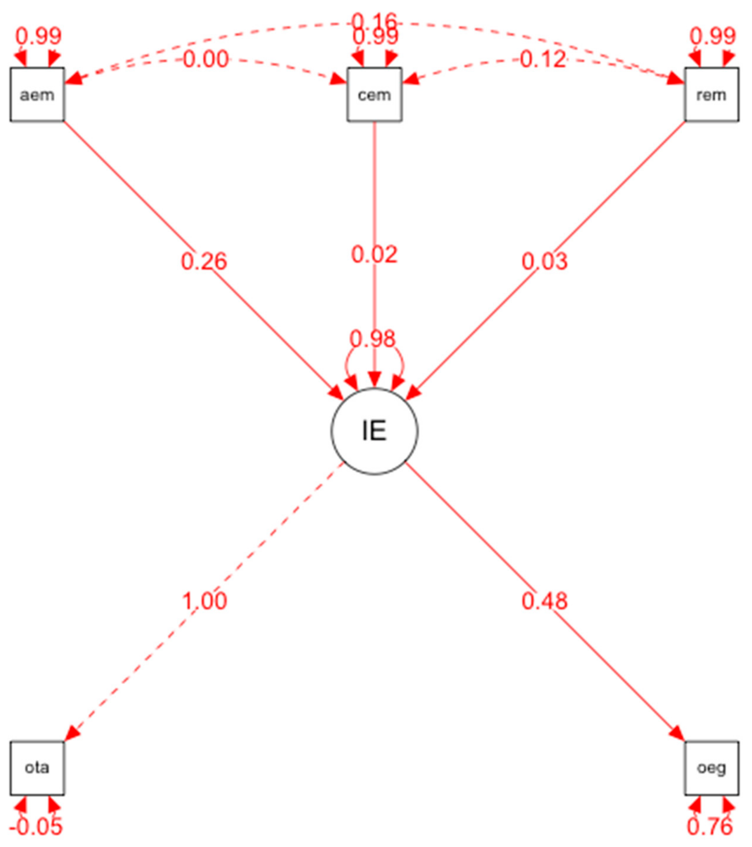 Behavsci 12 00397 g001 Behavsci 12 00397 g001