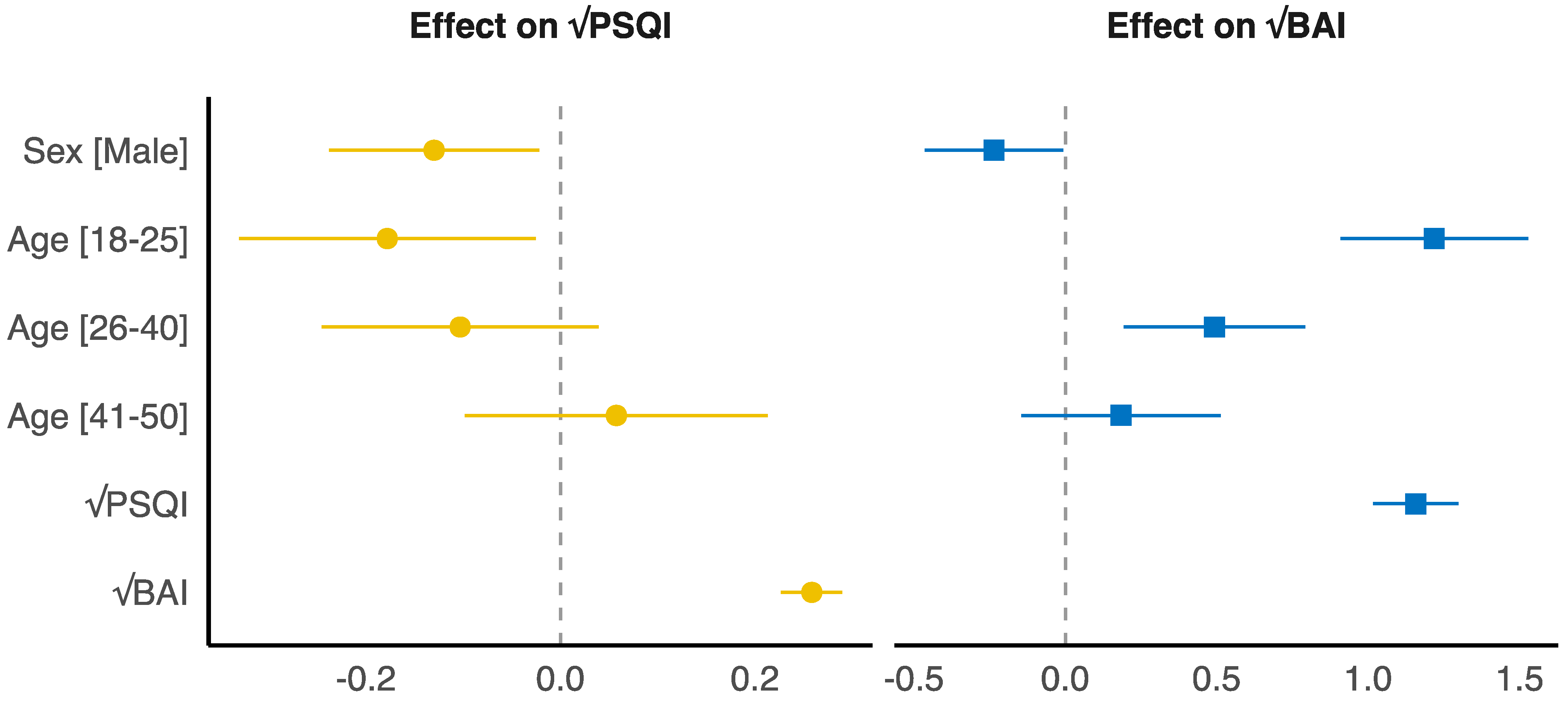 Behavsci 12 00398 g002 Behavsci 12 00398 g002