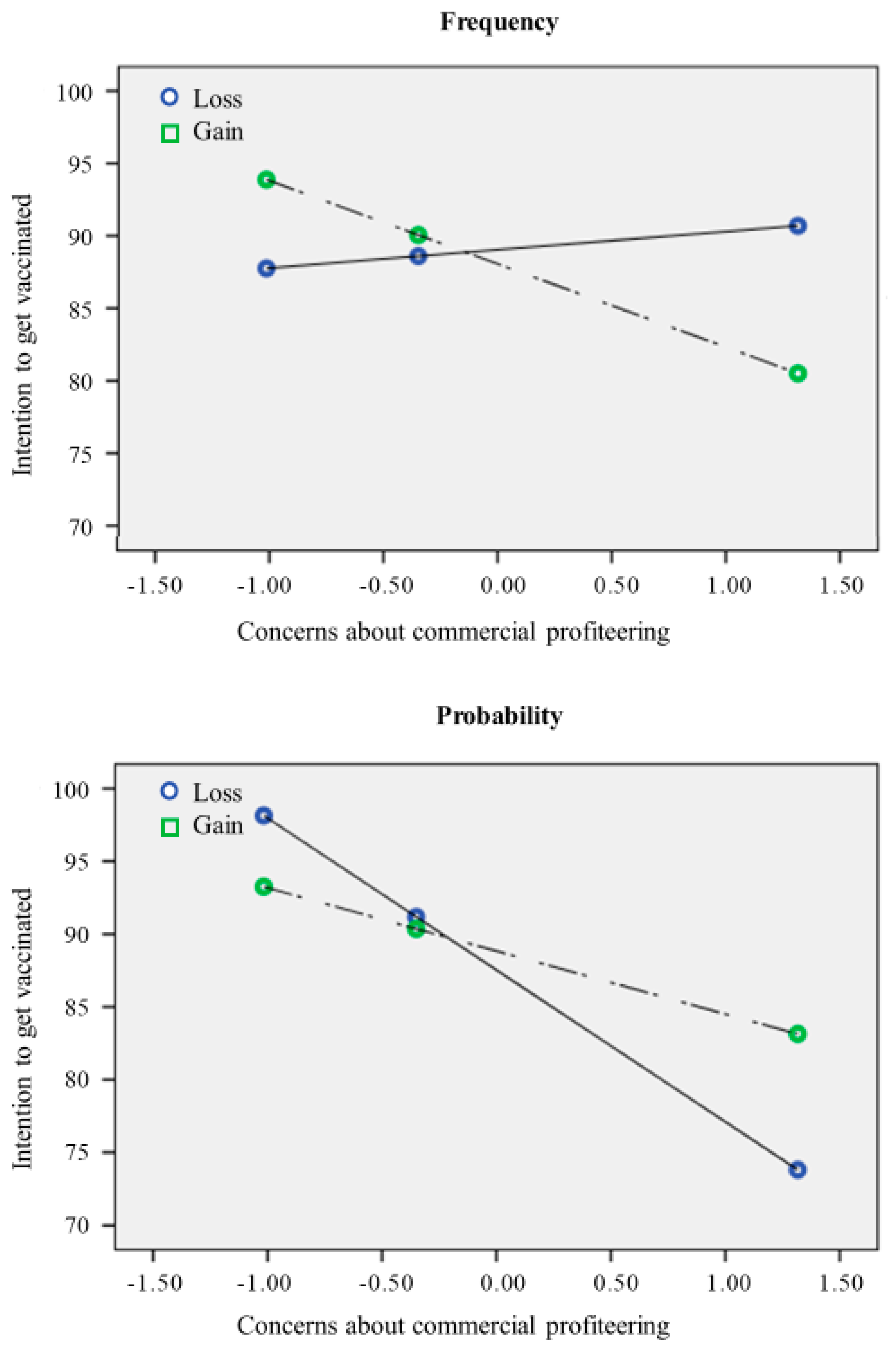 Behavsci 12 00399 g003