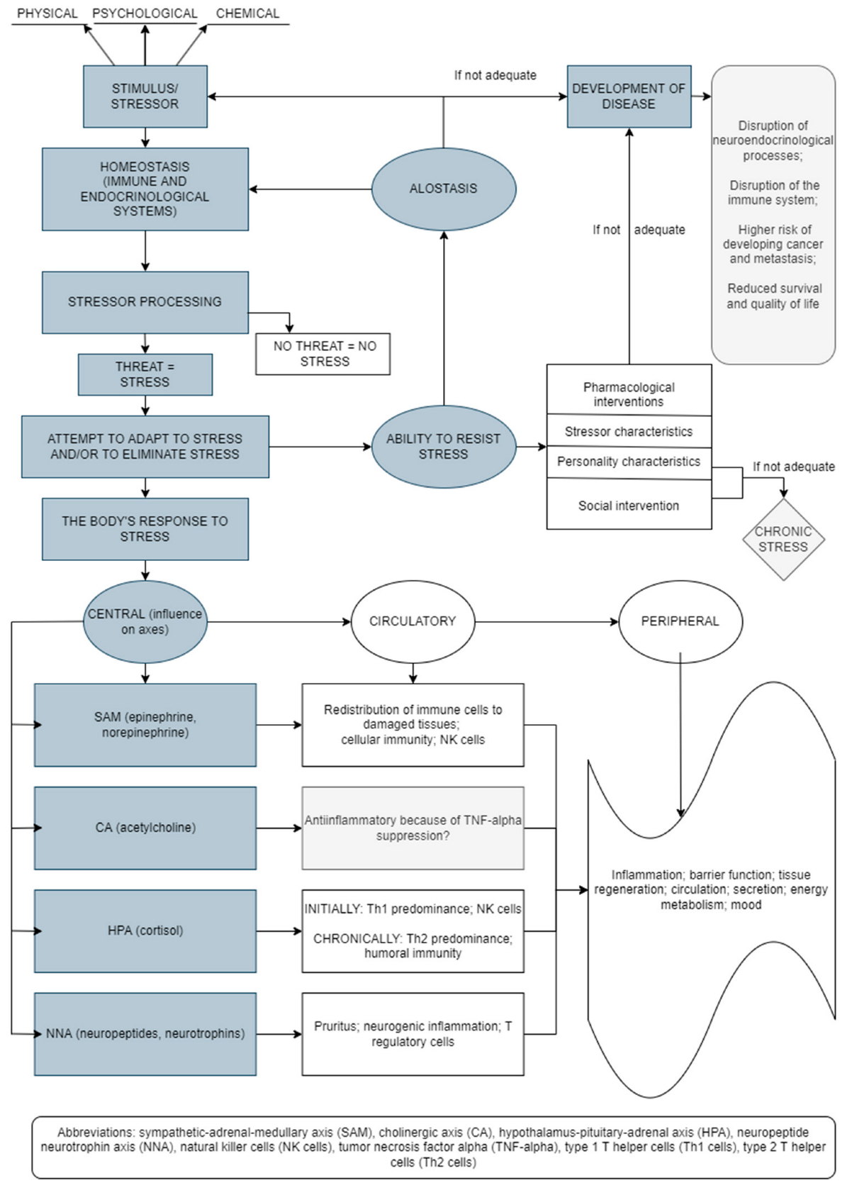 Behavsci 12 00400 g001